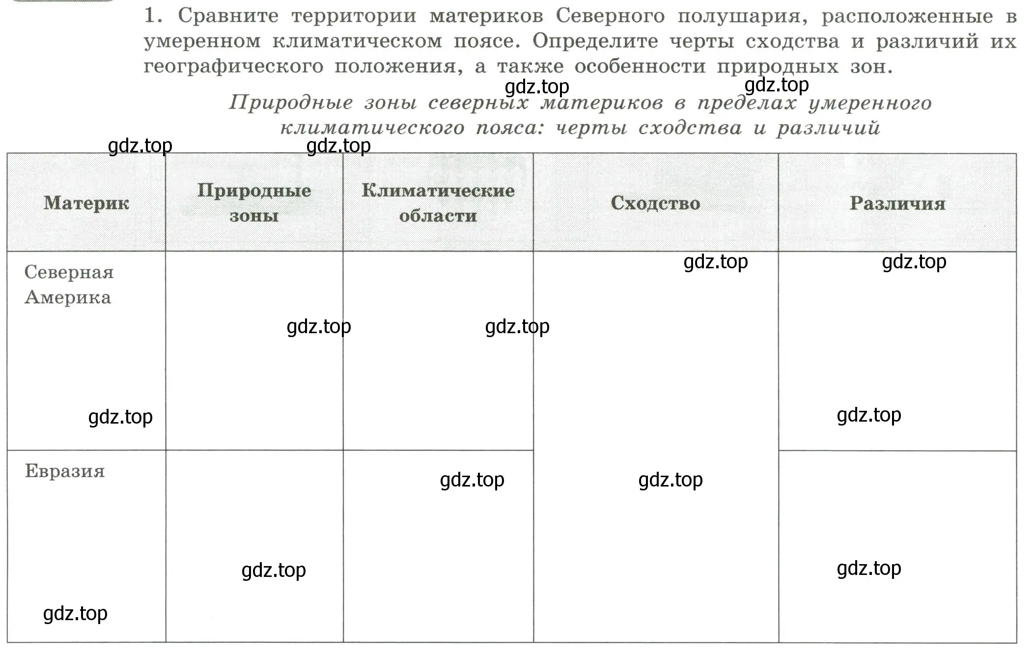 Условие номер 1 (страница 20) гдз по географии 7 класс Дубинина, практические работы