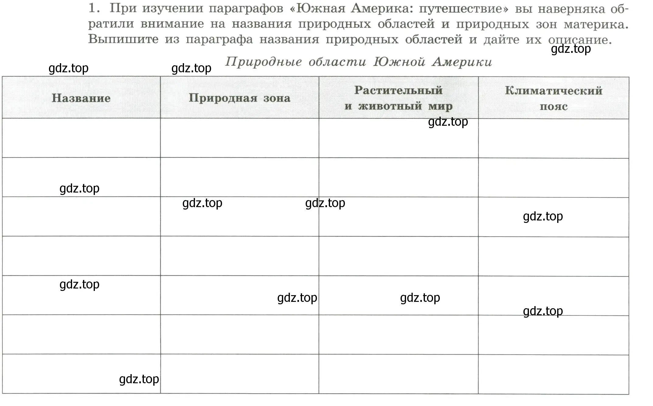 Условие номер 1 (страница 36) гдз по географии 7 класс Дубинина, практические работы