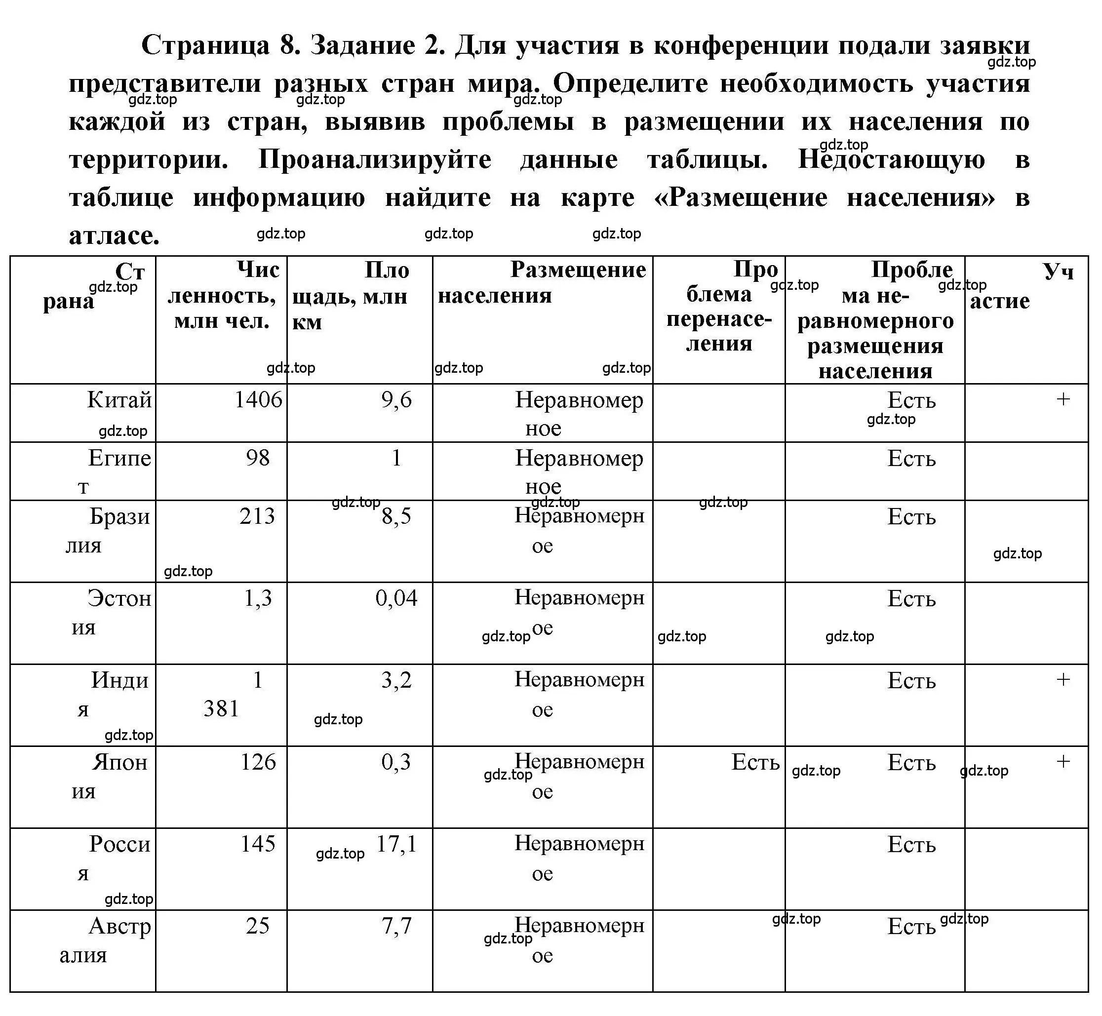 Решение номер 2 (страница 8) гдз по географии 7 класс Дубинина, практические работы