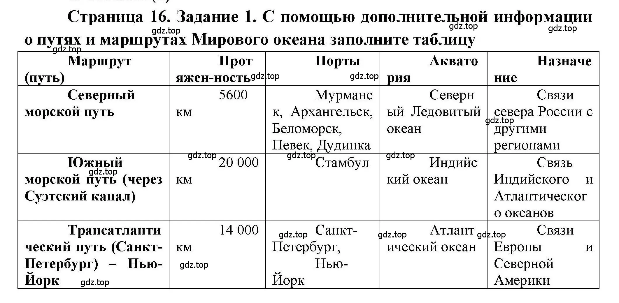 Решение номер 1 (страница 16) гдз по географии 7 класс Дубинина, практические работы