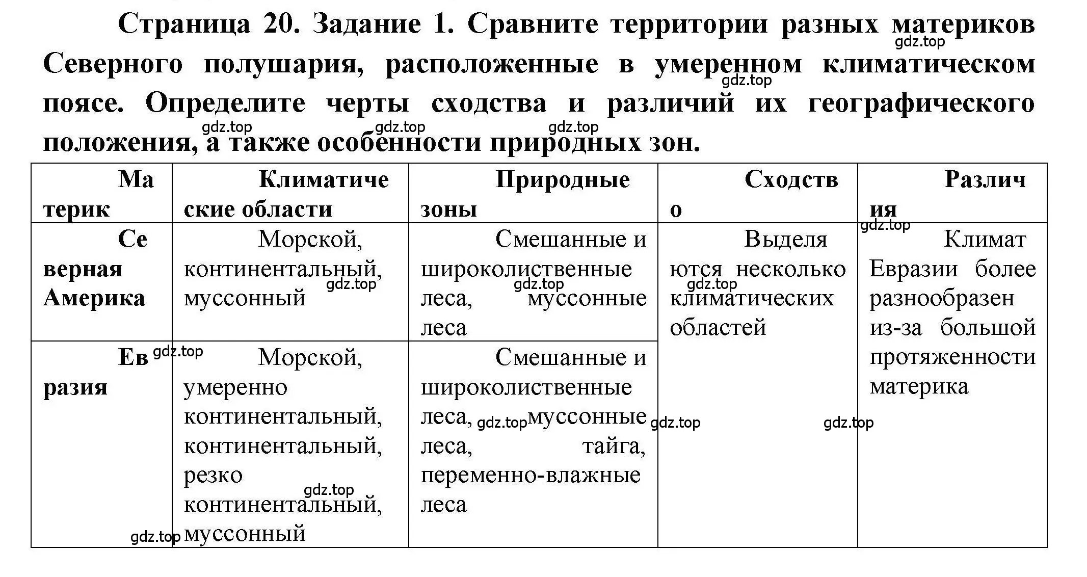 Решение номер 1 (страница 20) гдз по географии 7 класс Дубинина, практические работы