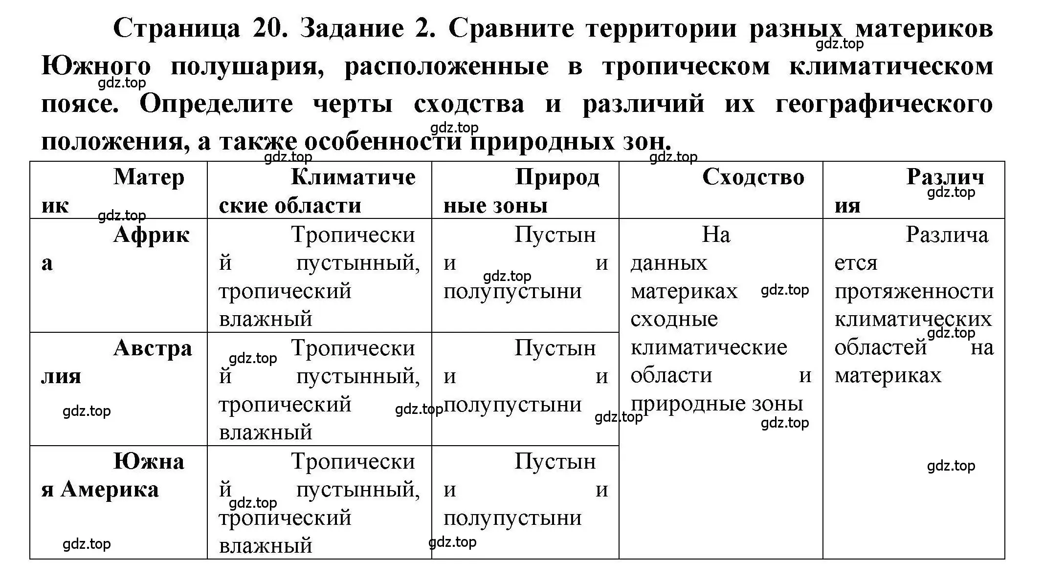 Решение номер 2 (страница 20) гдз по географии 7 класс Дубинина, практические работы