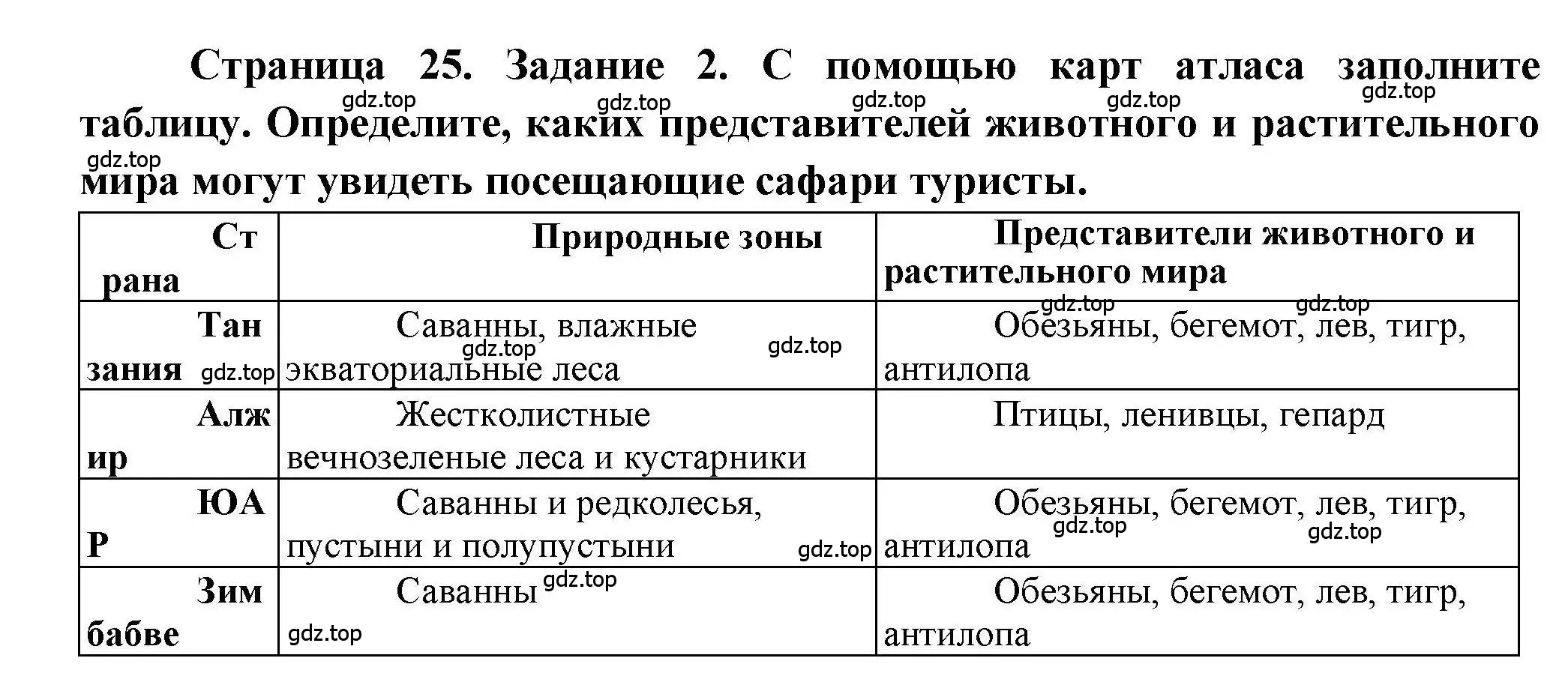 Решение номер 2 (страница 25) гдз по географии 7 класс Дубинина, практические работы