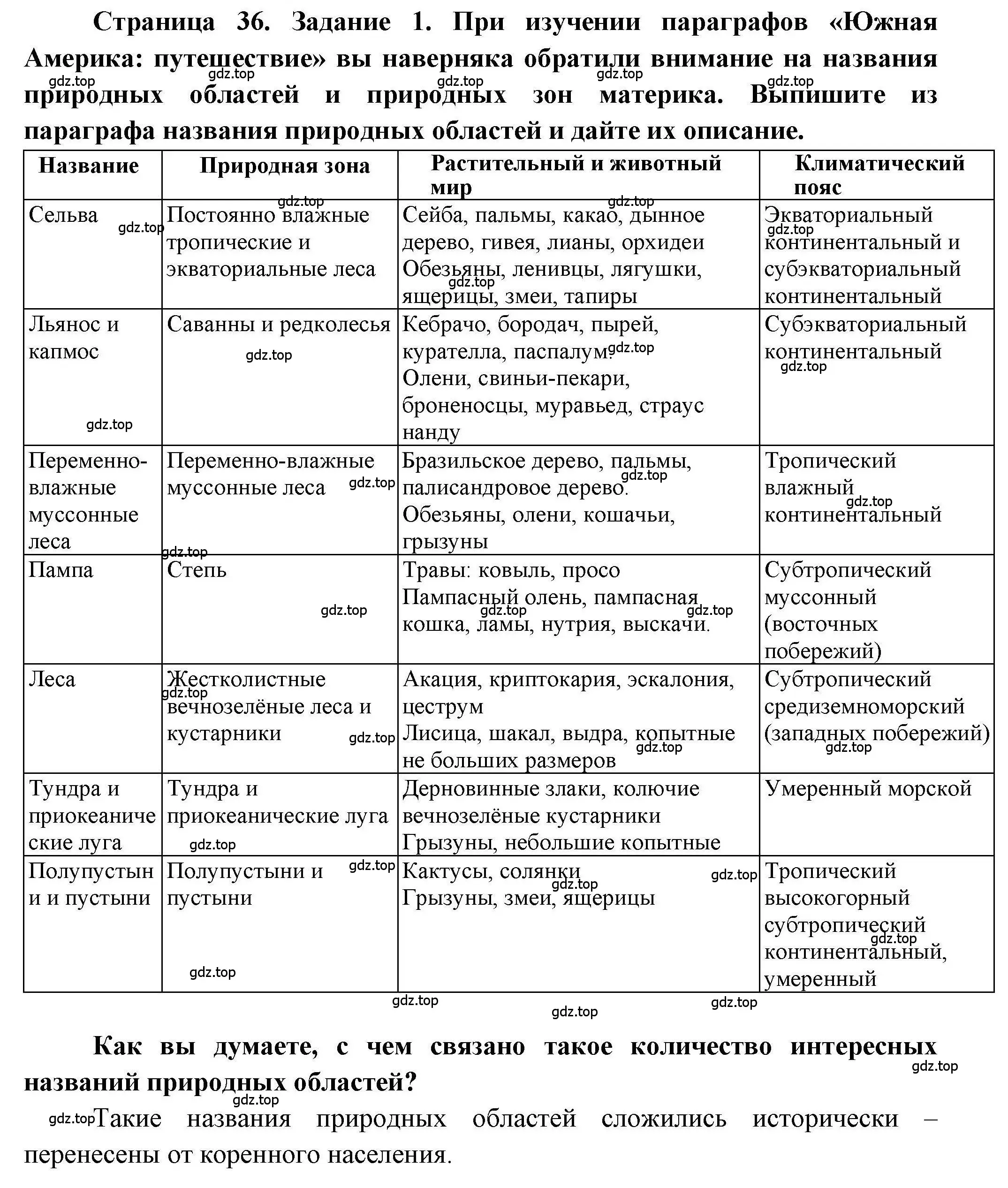 Решение номер 1 (страница 36) гдз по географии 7 класс Дубинина, практические работы