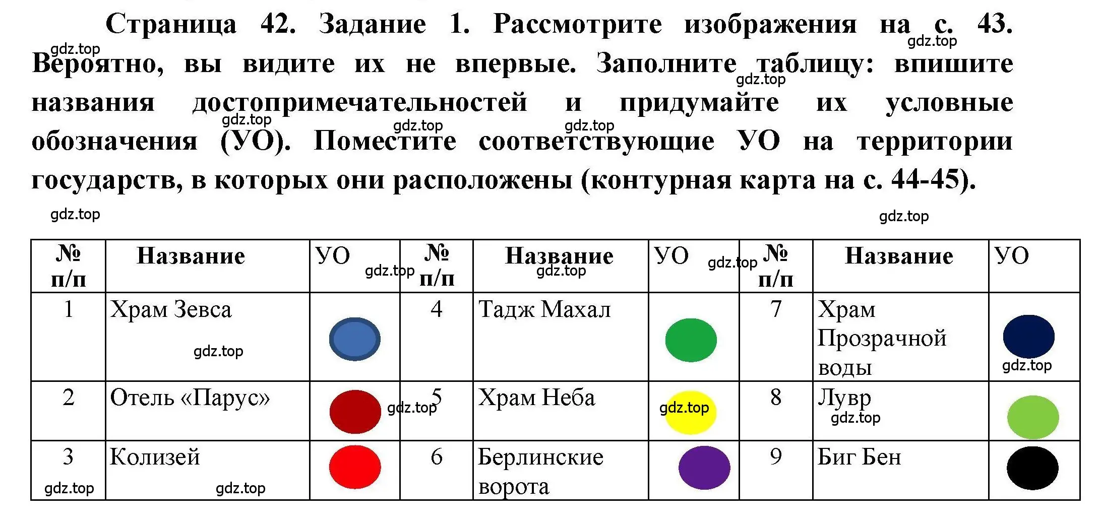 Решение номер 1 (страница 42) гдз по географии 7 класс Дубинина, практические работы