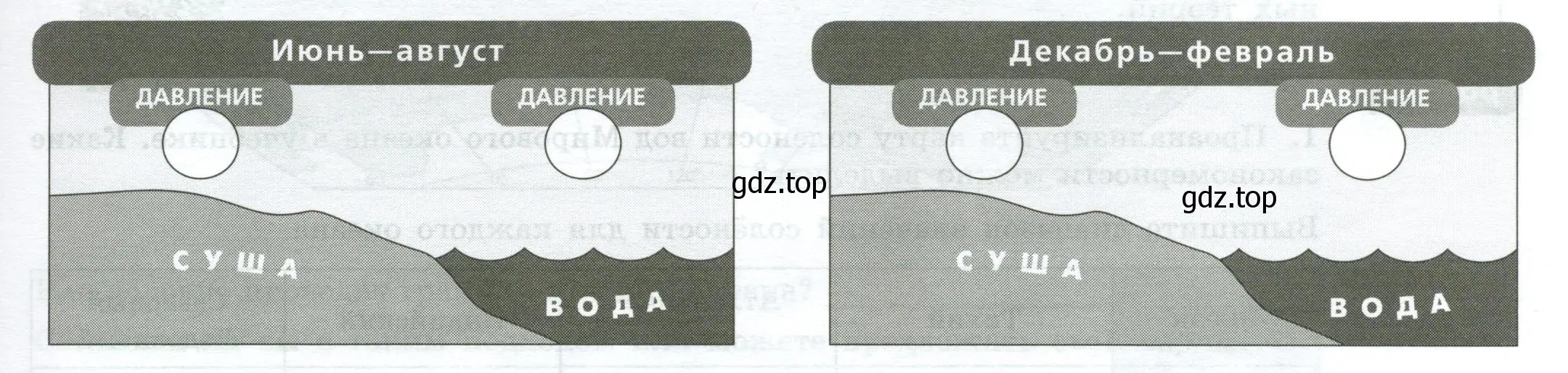 Направления ветров