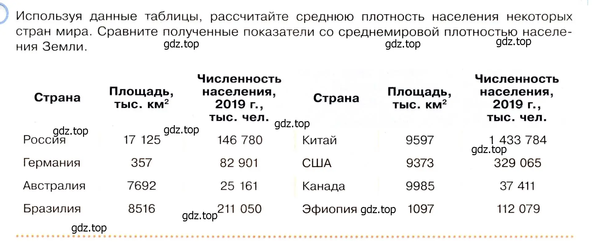 Условие  Школа географа-страноведа (страница 85) гдз по географии 7 класс Душина, Смоктунович, учебник