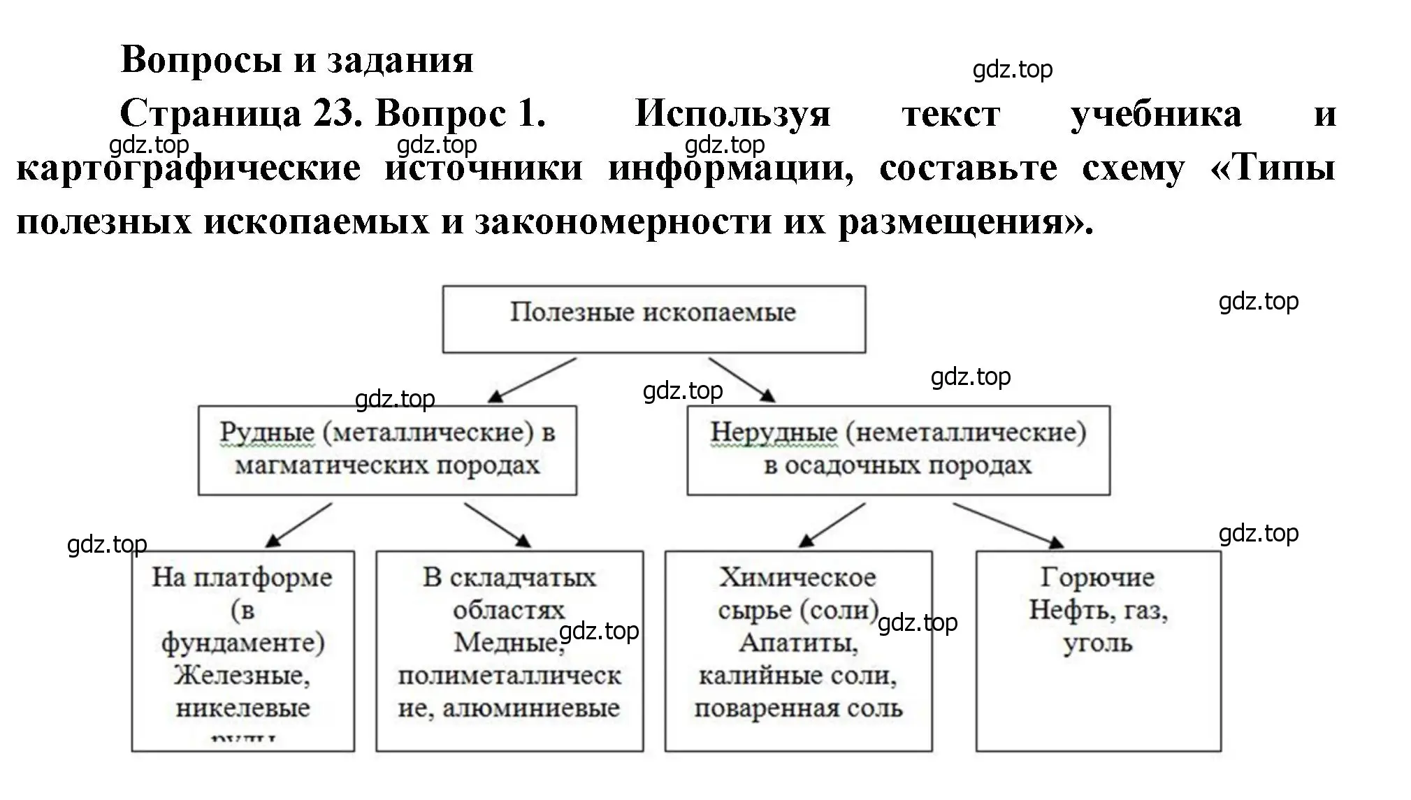 Решение номер 1 (страница 23) гдз по географии 7 класс Душина, Смоктунович, учебник