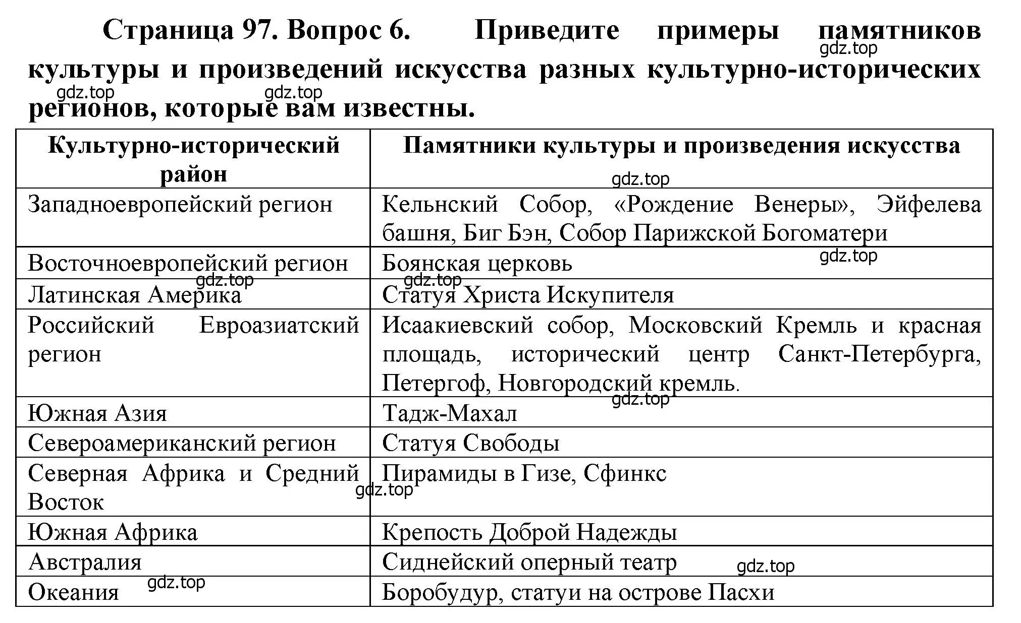 Решение номер 6 (страница 97) гдз по географии 7 класс Душина, Смоктунович, учебник