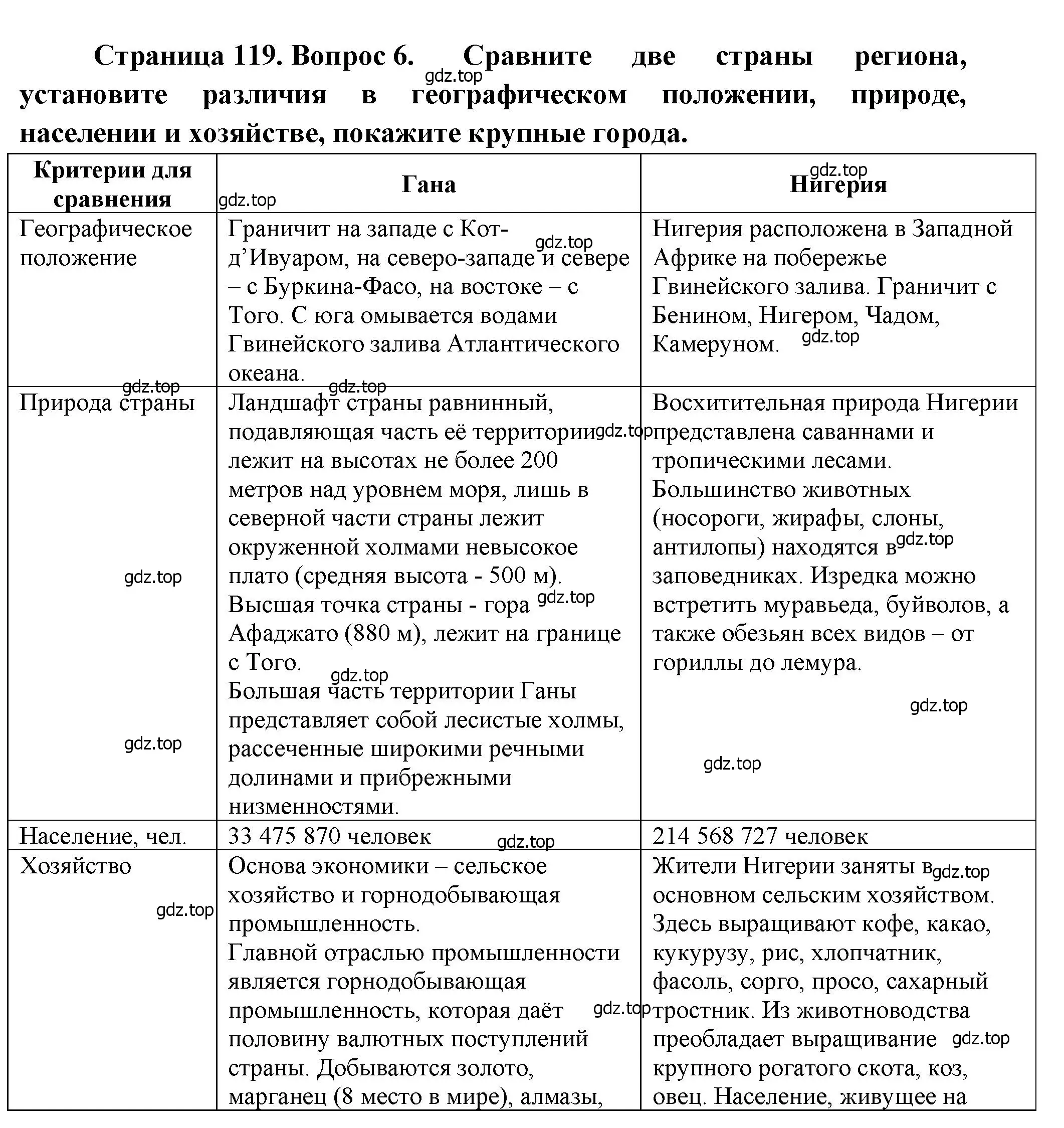 Решение номер 6 (страница 119) гдз по географии 7 класс Душина, Смоктунович, учебник