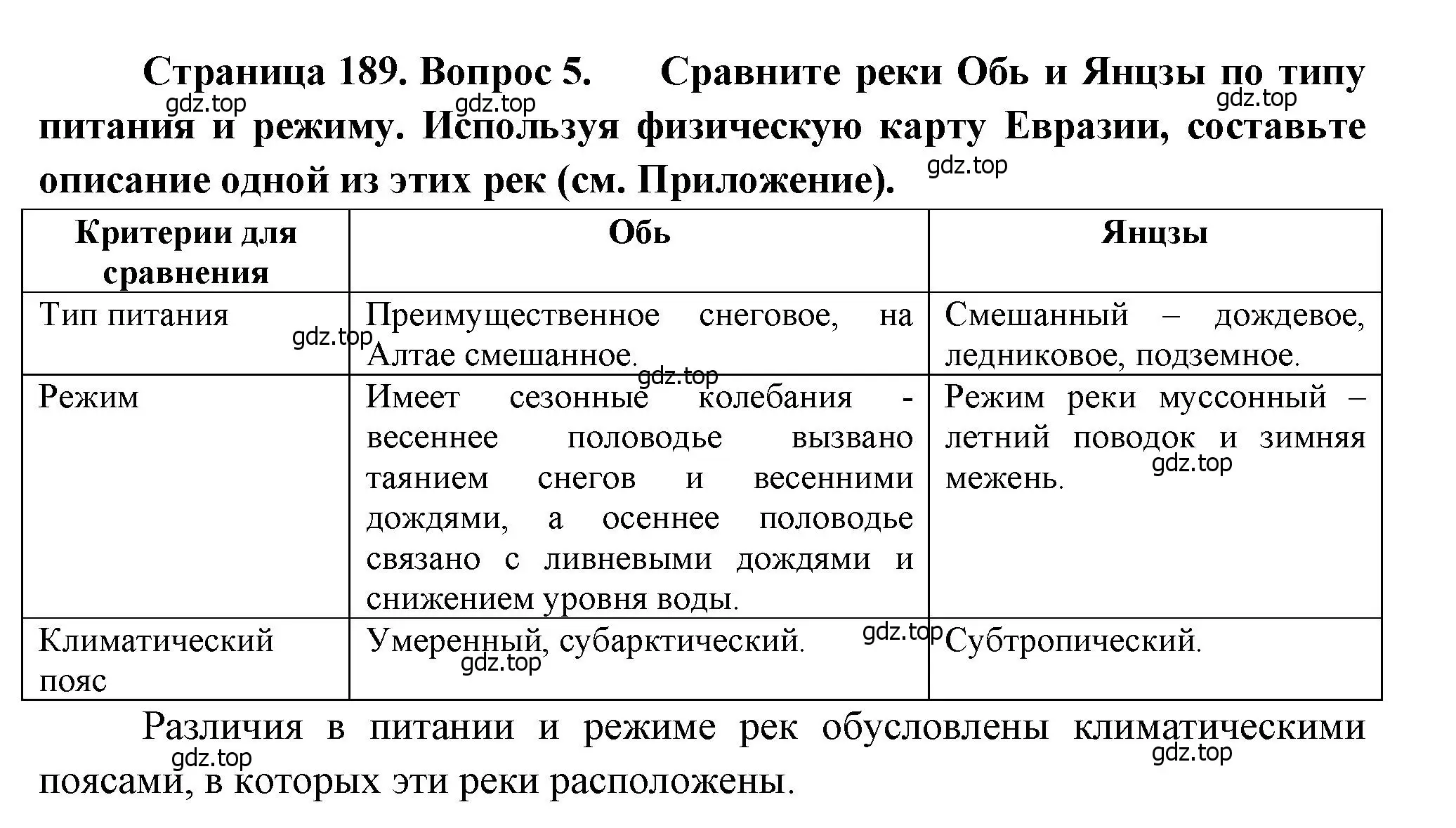 Решение номер 5 (страница 189) гдз по географии 7 класс Душина, Смоктунович, учебник