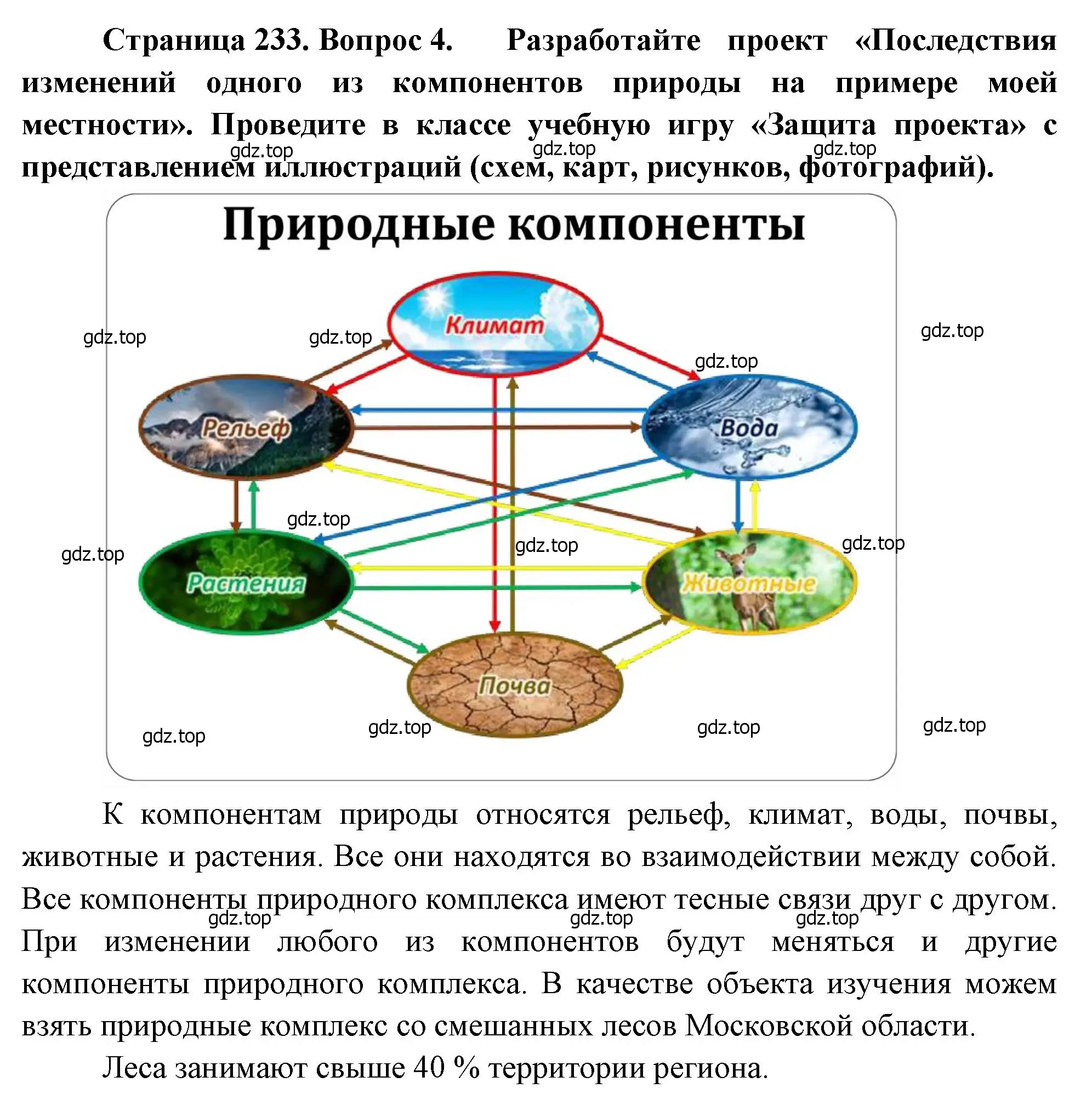 Решение номер 4 (страница 233) гдз по географии 7 класс Душина, Смоктунович, учебник