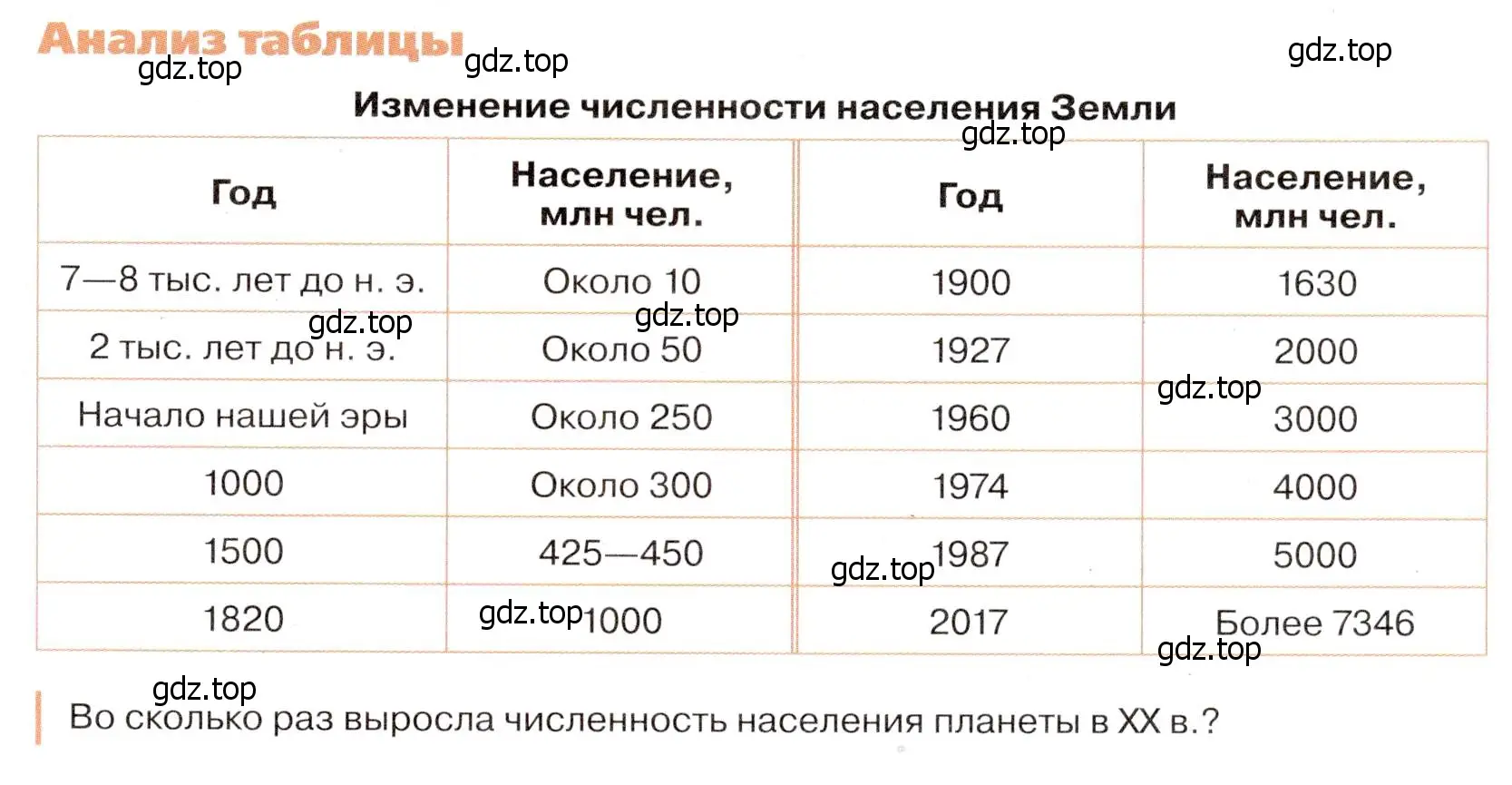 Условие  Анализ таблицы (страница 33) гдз по географии 7 класс Климанова, Климанов, учебник