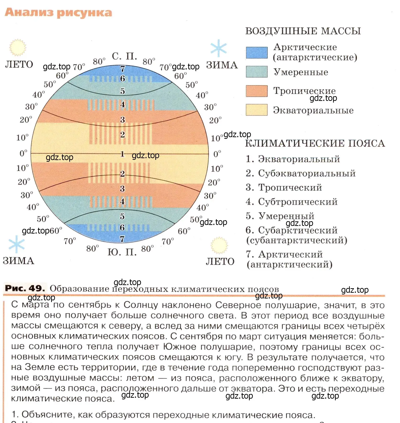 Условие номер 1 (страница 89) гдз по географии 7 класс Климанова, Климанов, учебник