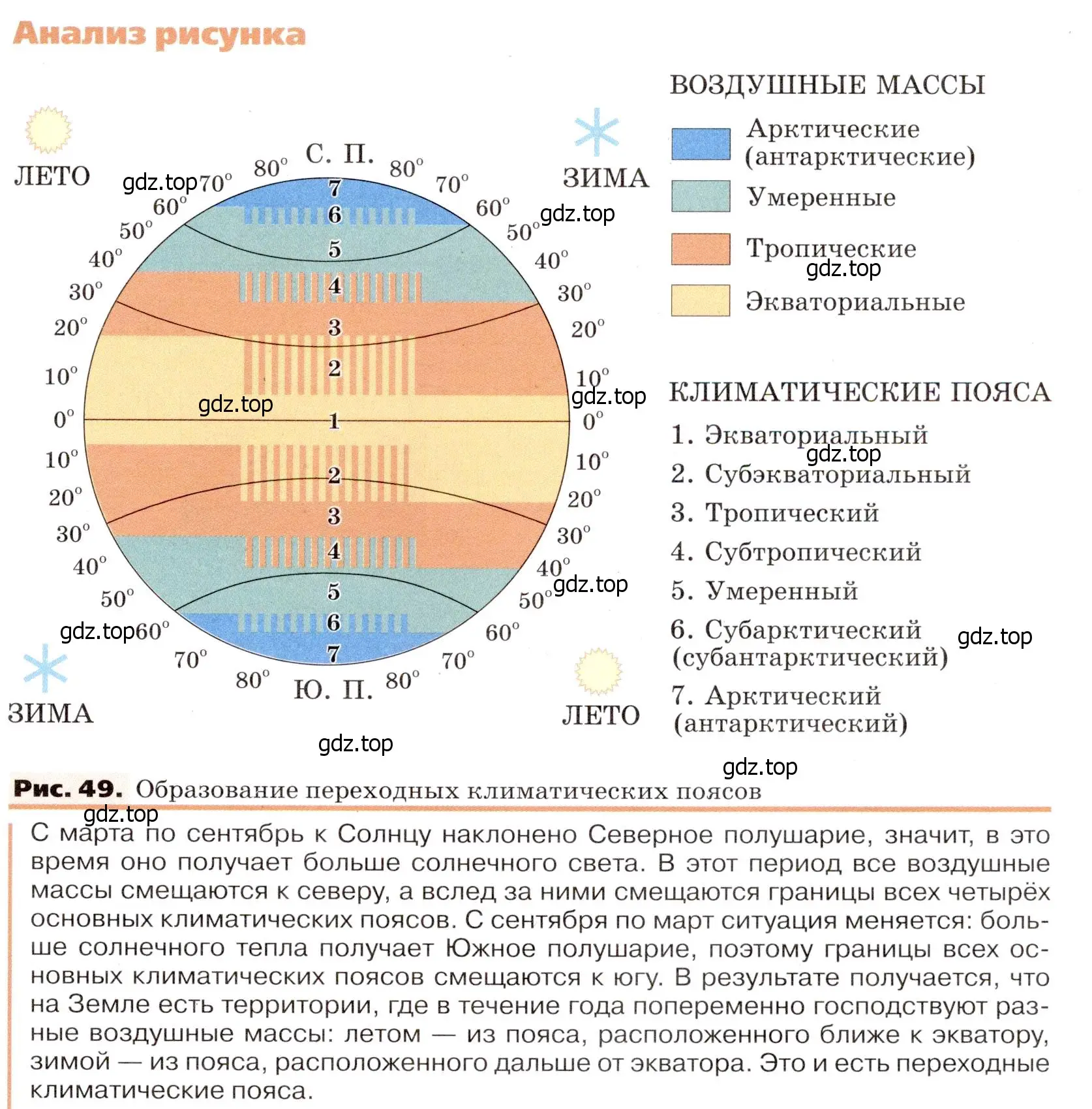 Условие номер 2 (страница 89) гдз по географии 7 класс Климанова, Климанов, учебник