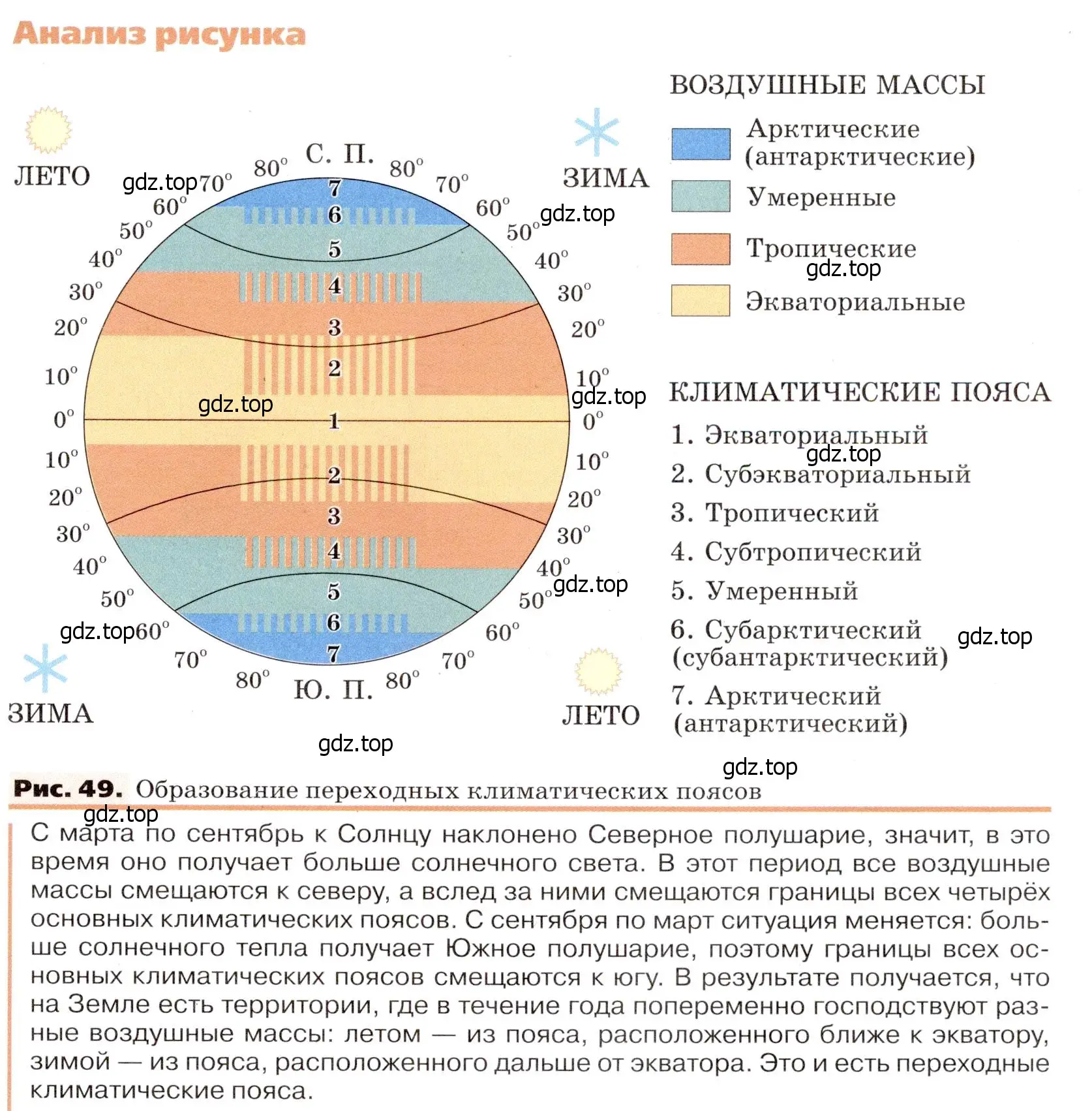 Условие номер 3 (страница 89) гдз по географии 7 класс Климанова, Климанов, учебник