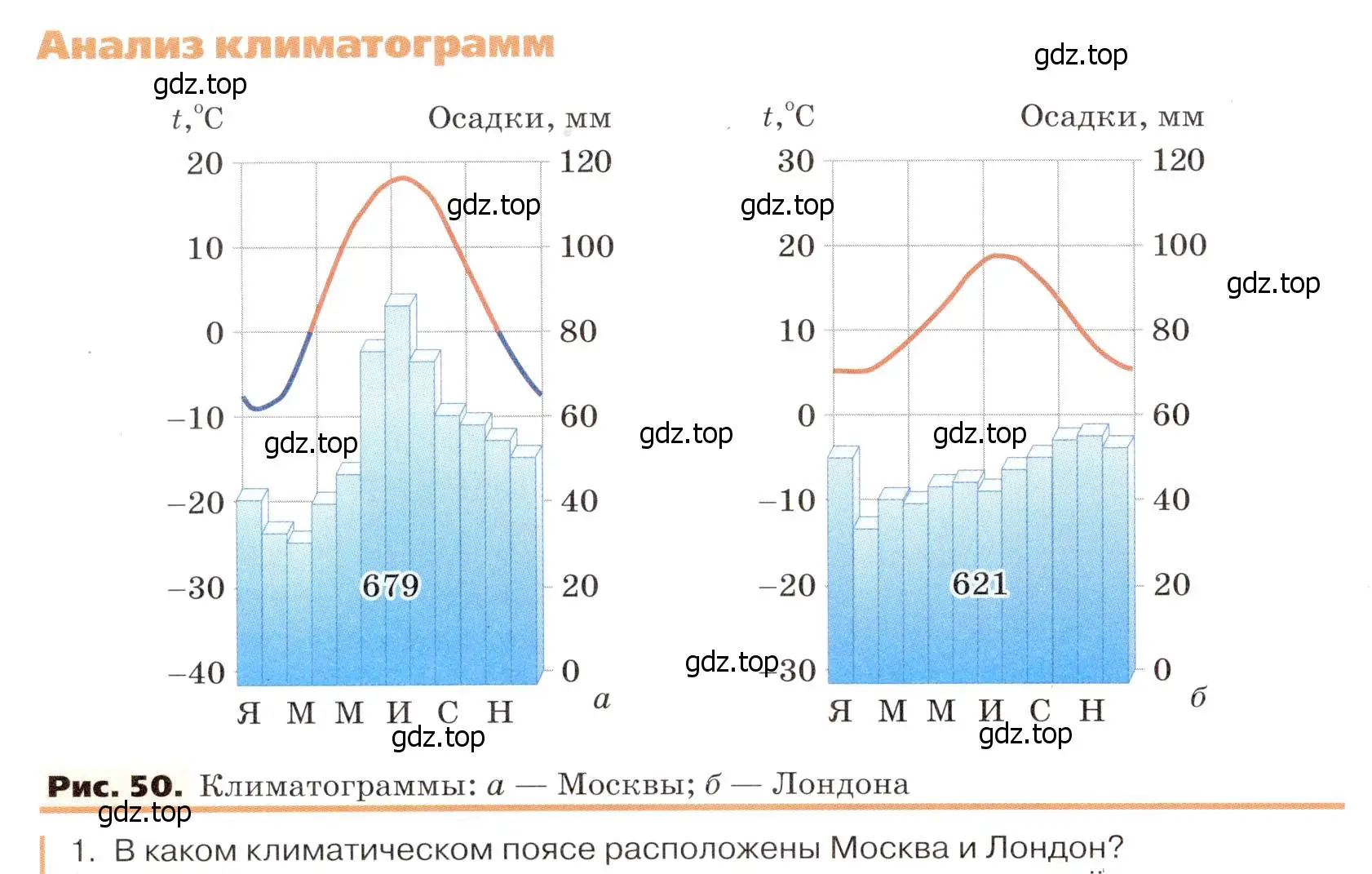 Условие номер 1 (страница 90) гдз по географии 7 класс Климанова, Климанов, учебник