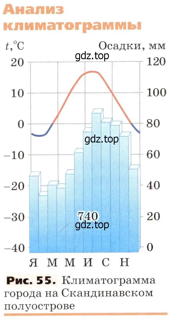 Условие  Анализ климатограмм (страница 100) гдз по географии 7 класс Климанова, Климанов, учебник