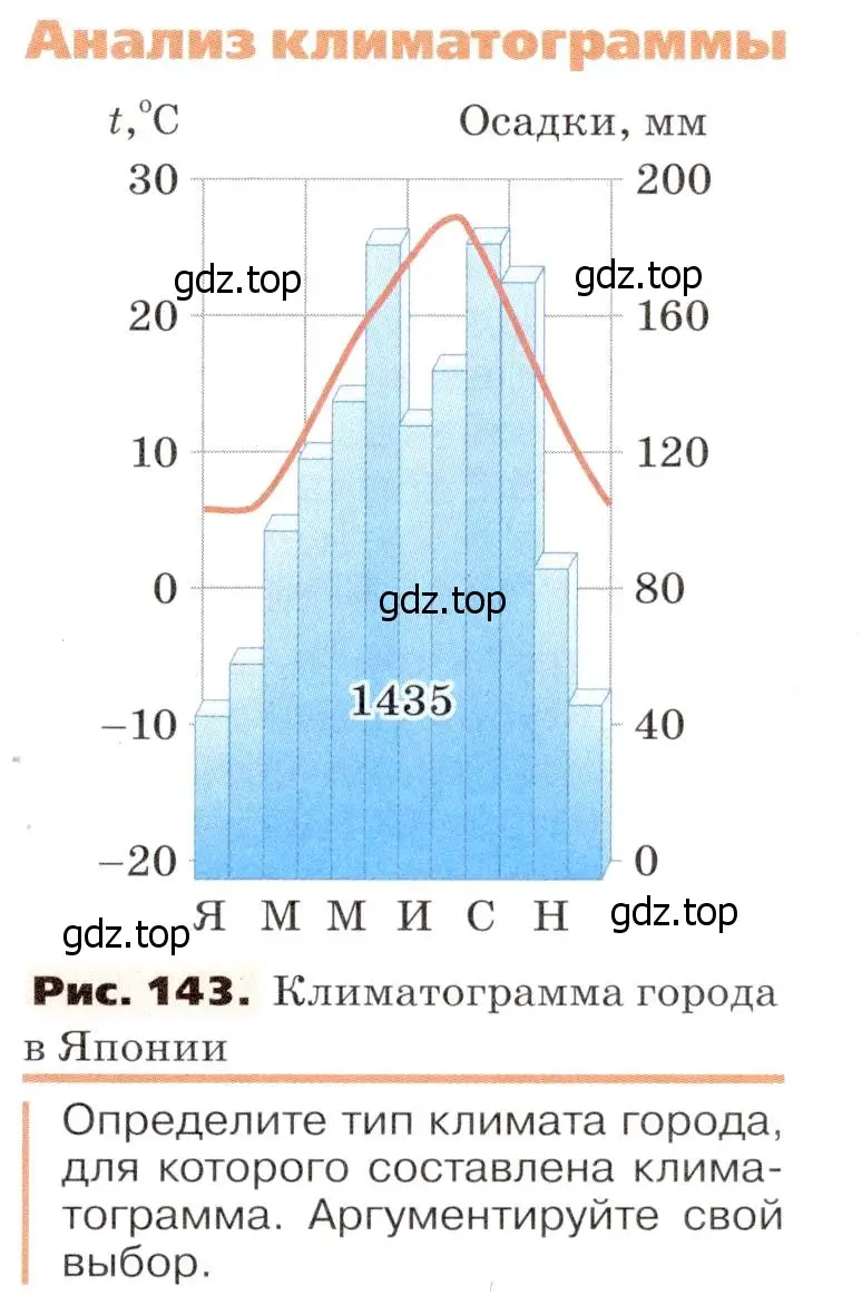 Условие  Анализ климатограмм (страница 185) гдз по географии 7 класс Климанова, Климанов, учебник