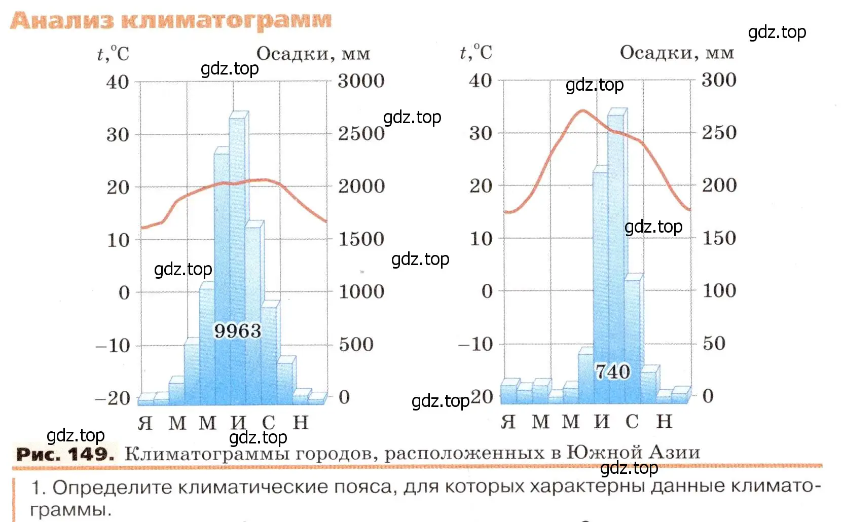 Условие номер 1 (страница 192) гдз по географии 7 класс Климанова, Климанов, учебник