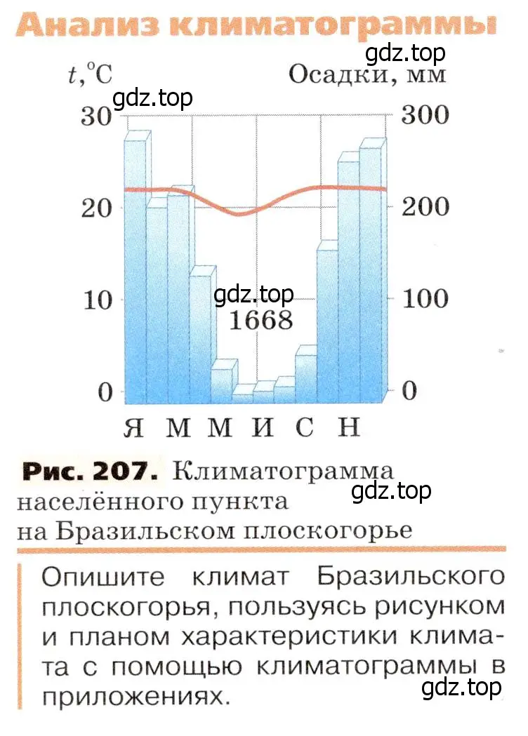 Условие  Анализ климатограмм (страница 258) гдз по географии 7 класс Климанова, Климанов, учебник