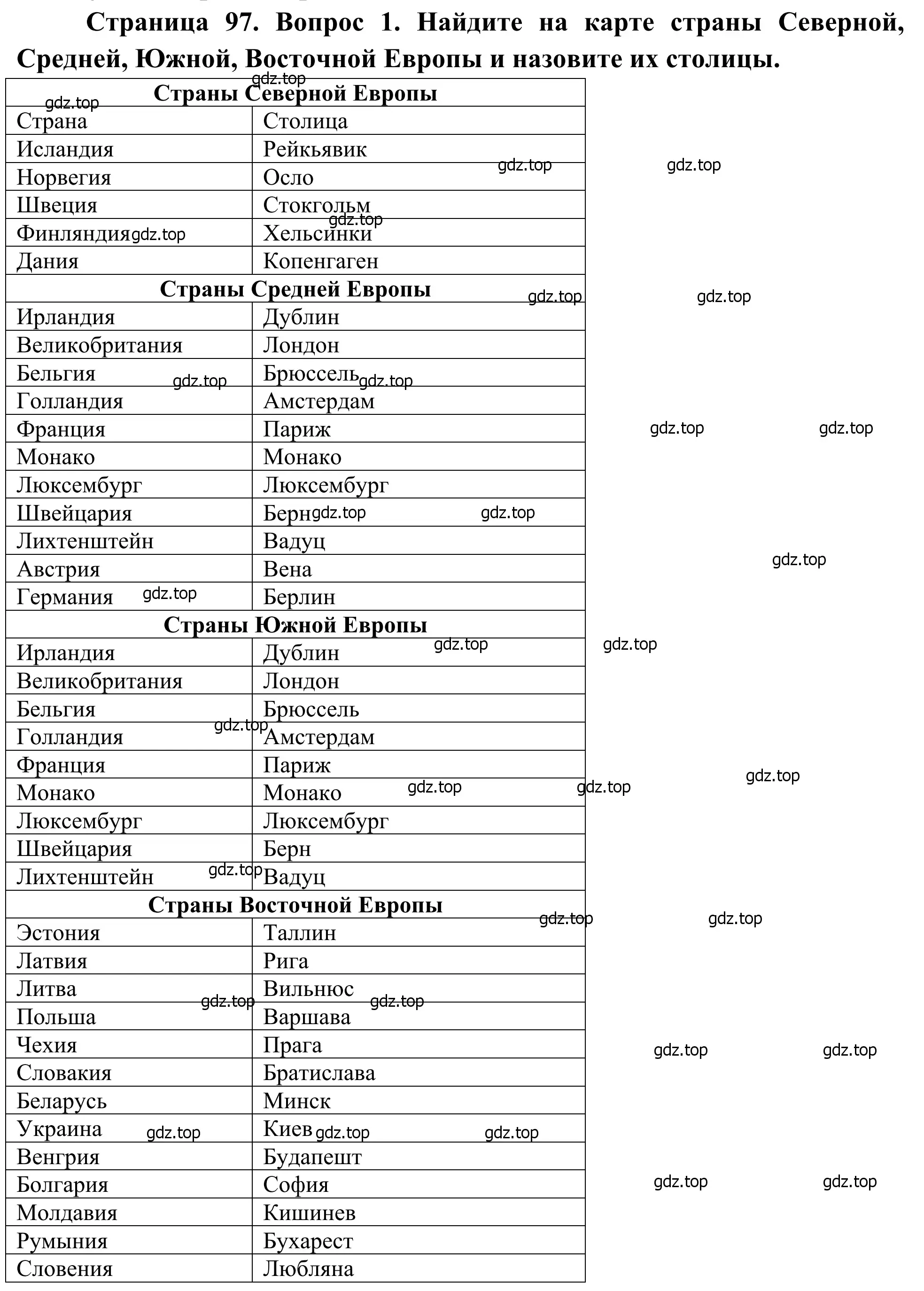 Решение номер 1 (страница 97) гдз по географии 7 класс Климанова, Климанов, учебник