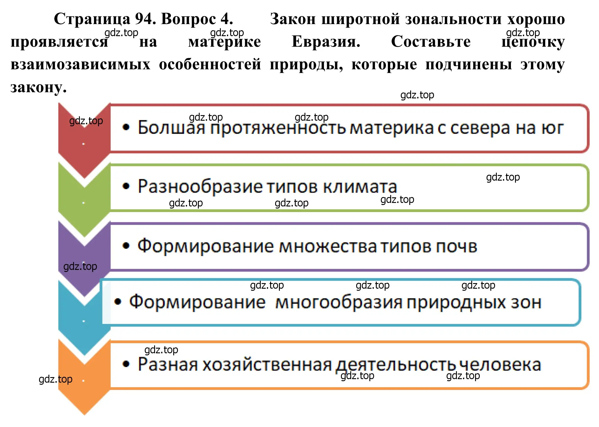 Решение номер 4 (страница 94) гдз по географии 7 класс Климанова, Климанов, учебник