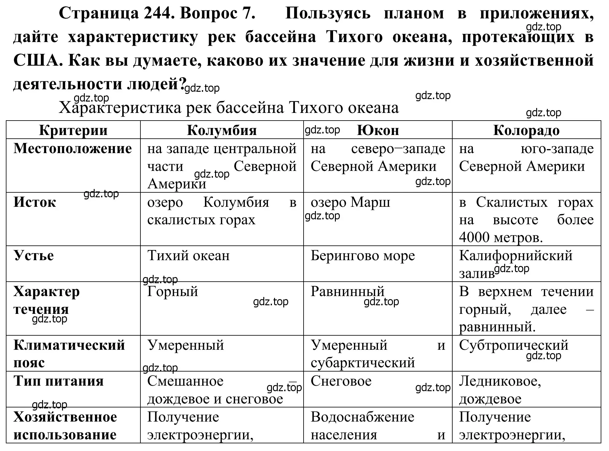 Решение номер 7 (страница 244) гдз по географии 7 класс Климанова, Климанов, учебник