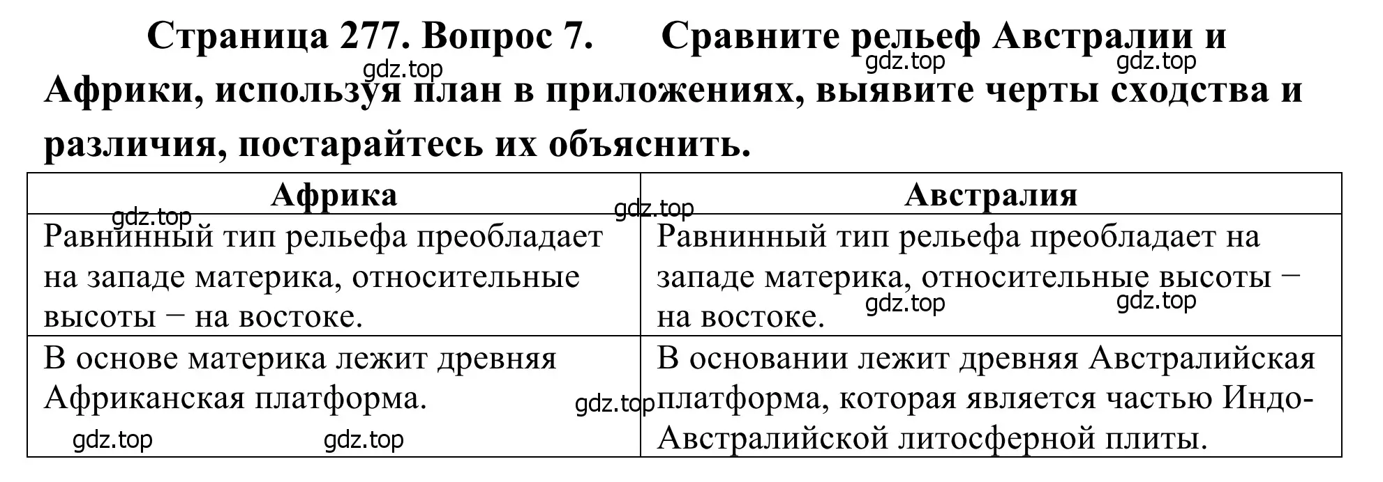 Решение номер 7 (страница 277) гдз по географии 7 класс Климанова, Климанов, учебник