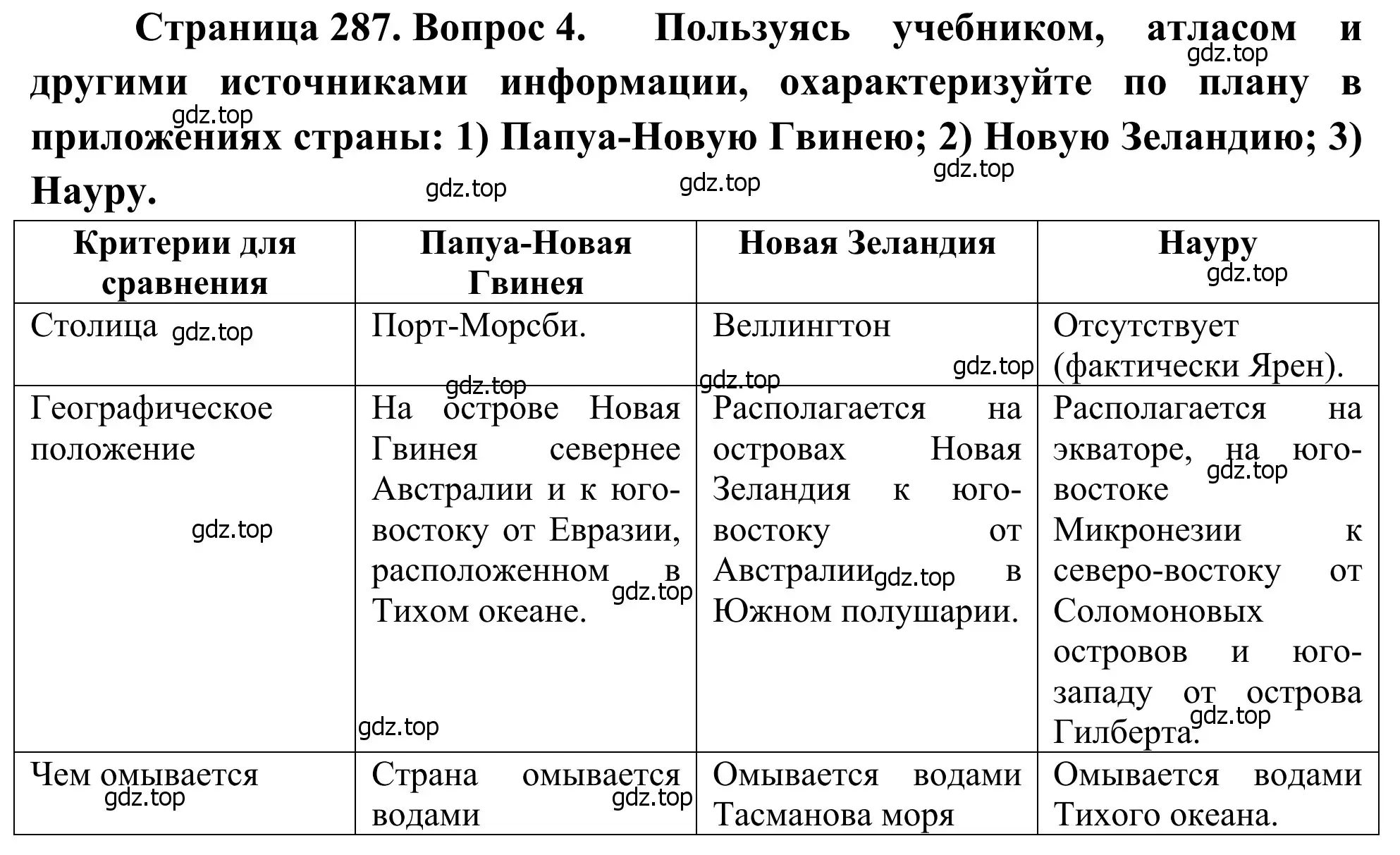 Решение номер 4 (страница 287) гдз по географии 7 класс Климанова, Климанов, учебник