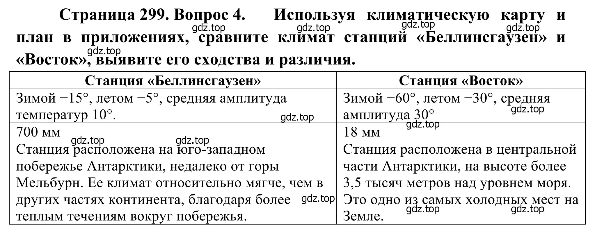 Решение номер 4 (страница 299) гдз по географии 7 класс Климанова, Климанов, учебник