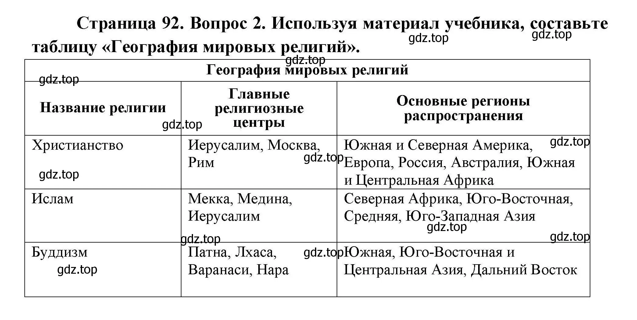 Решение номер 2 (страница 92) гдз по географии 7 класс Коринская, Душина, учебник