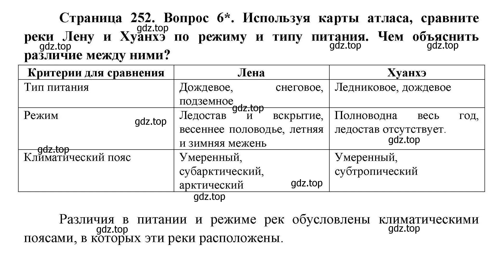 Решение номер 6 (страница 252) гдз по географии 7 класс Коринская, Душина, учебник