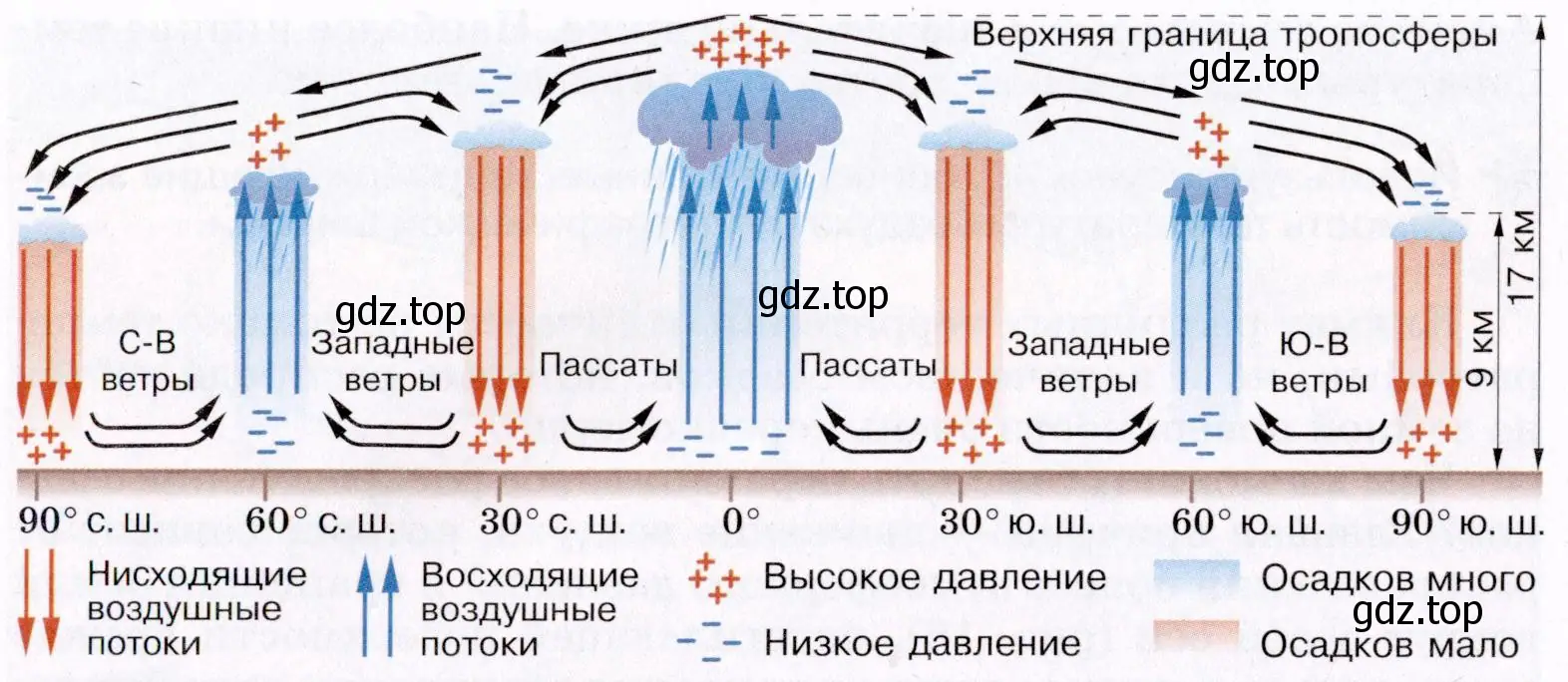 Объяснить образование области высокого атмосферного давления с нисходящими токами воздуха, которые не образуют облаков