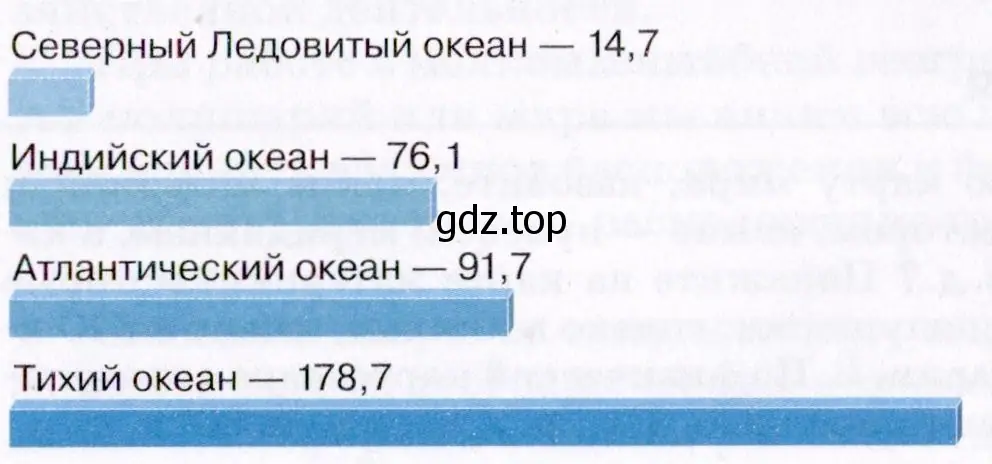 Сравнить площадь океанов и суши