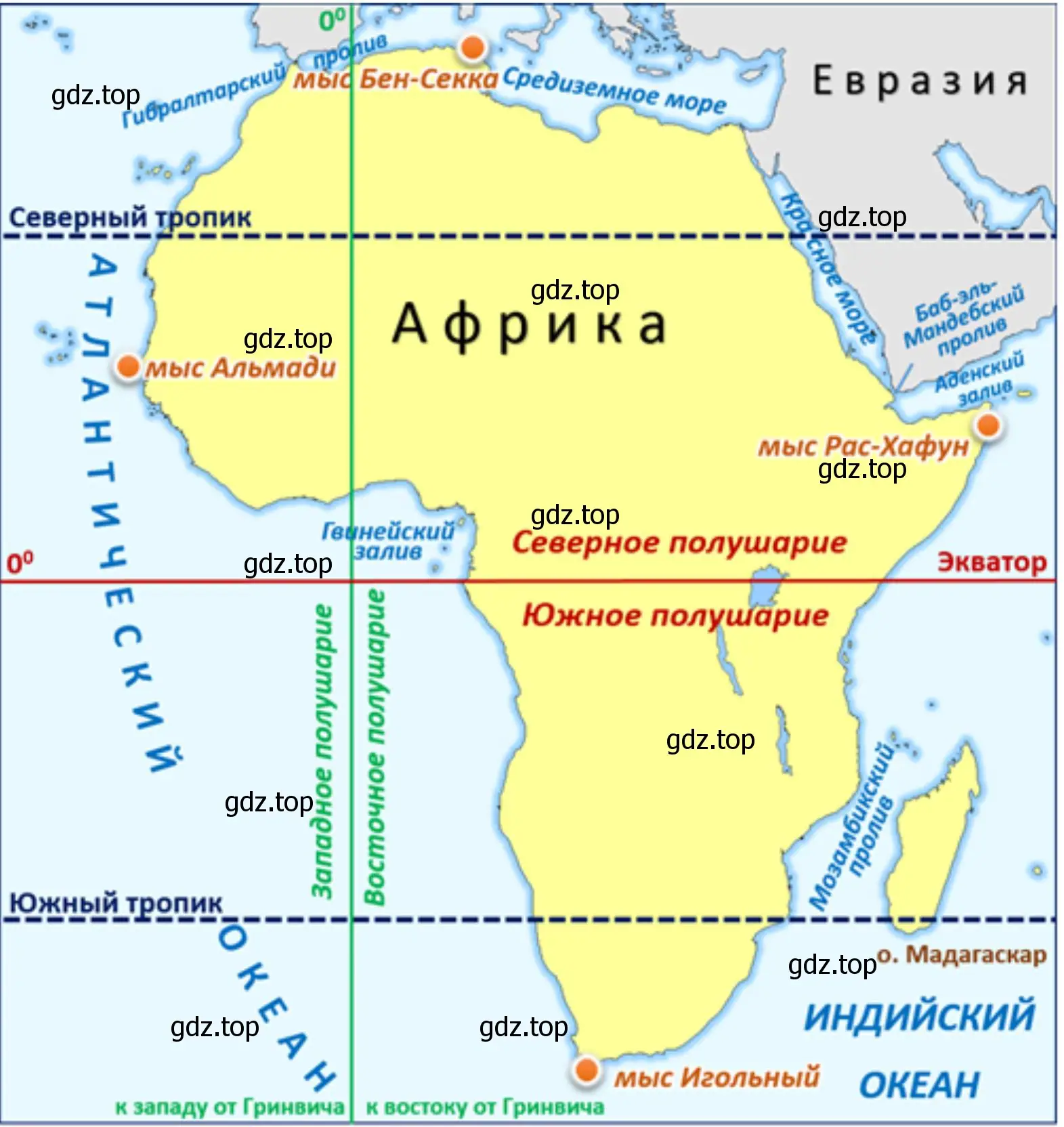 Географическое положение Африки, Австралии, острова Мадагаскар