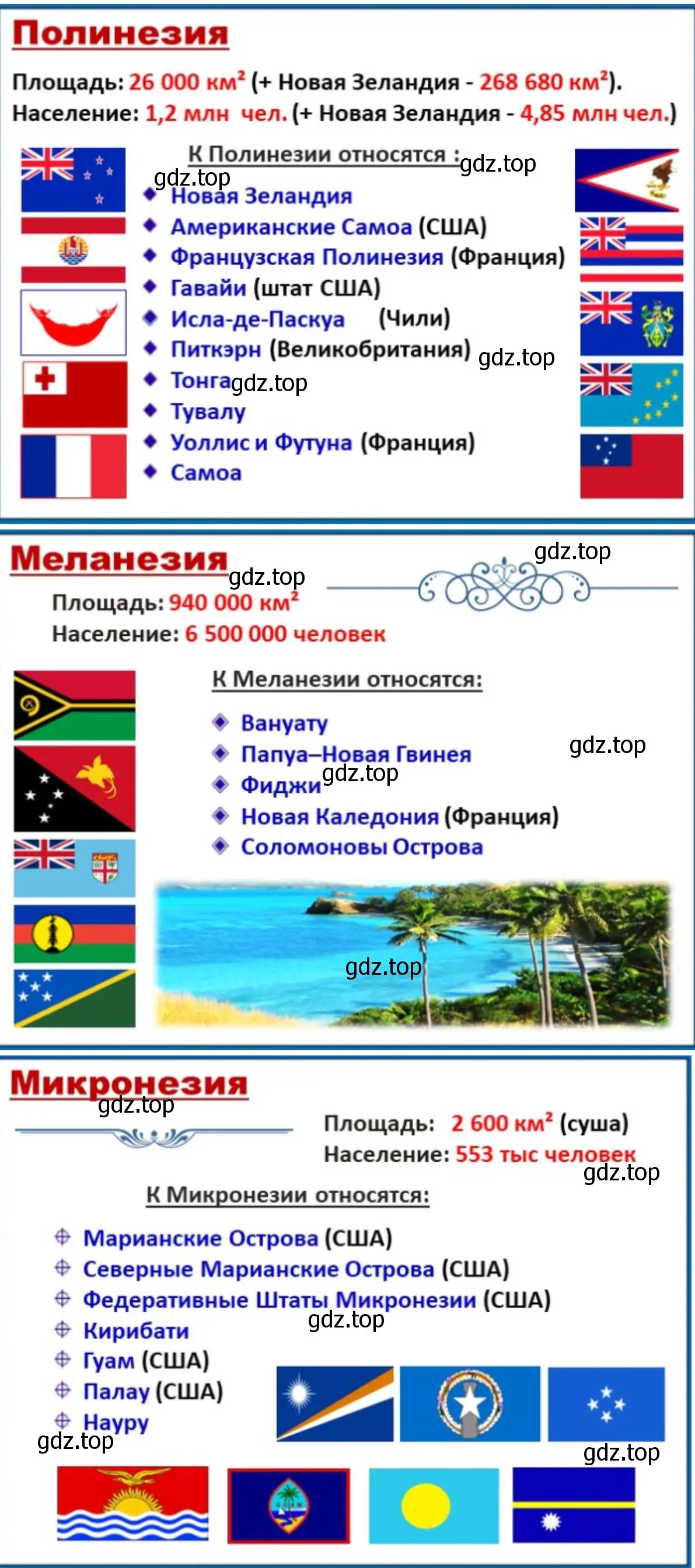 Презентация об островах Океании