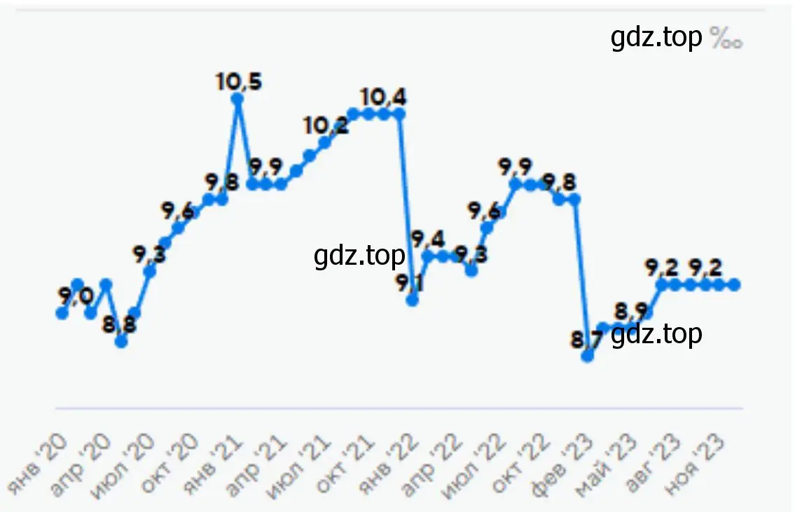 Информация о рождаемости, смертности и приросте населения своей местности