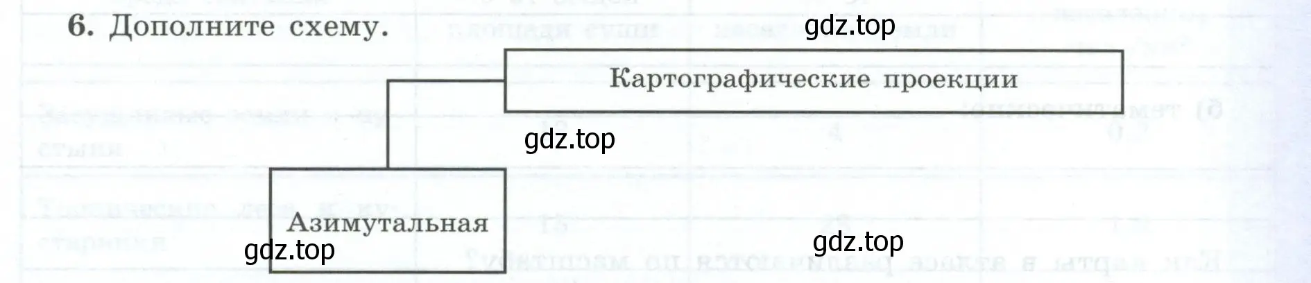 Условие номер 6 (страница 5) гдз по географии 7 класс Николина, мой тренажёр