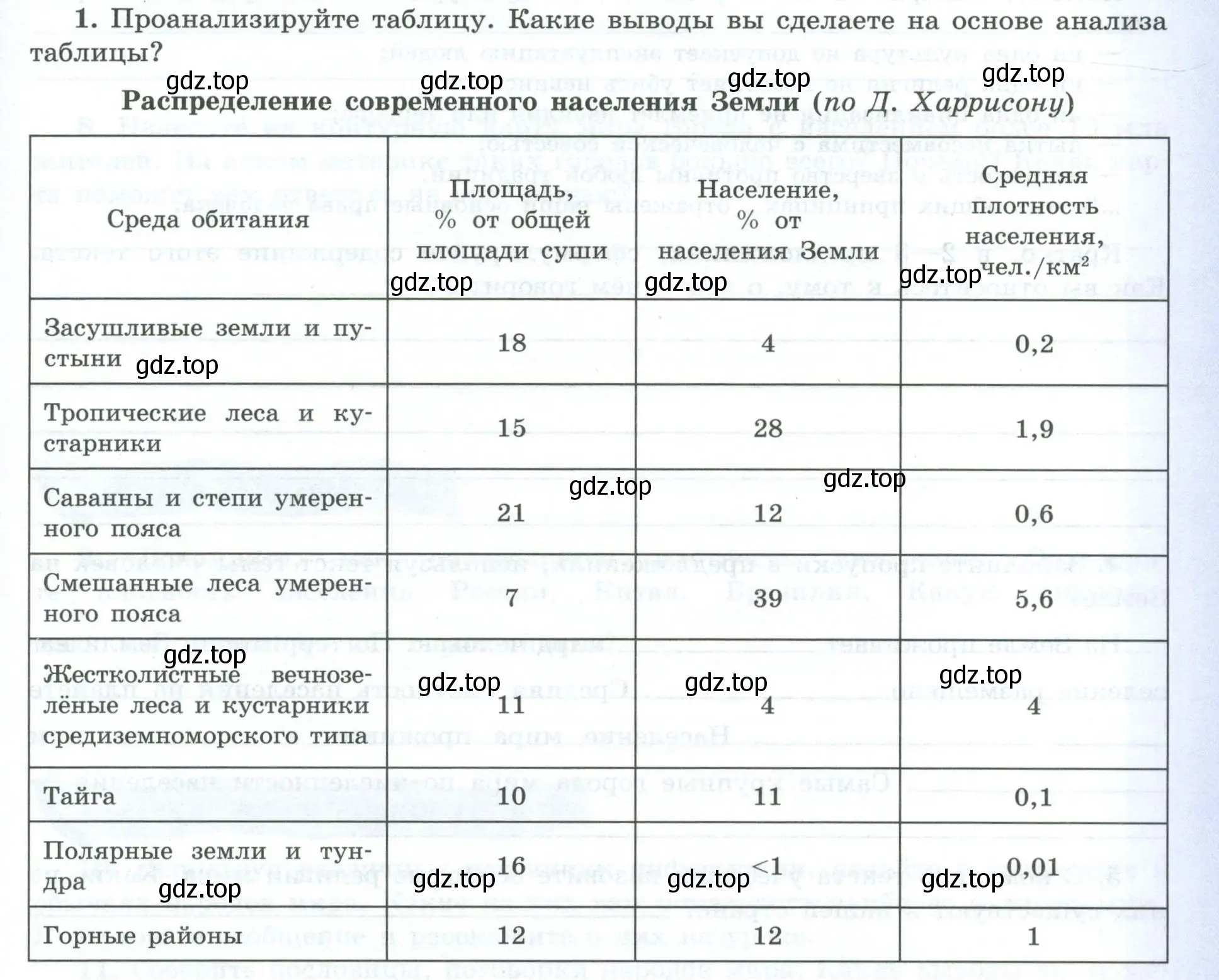 Условие номер 1 (страница 7) гдз по географии 7 класс Николина, мой тренажёр