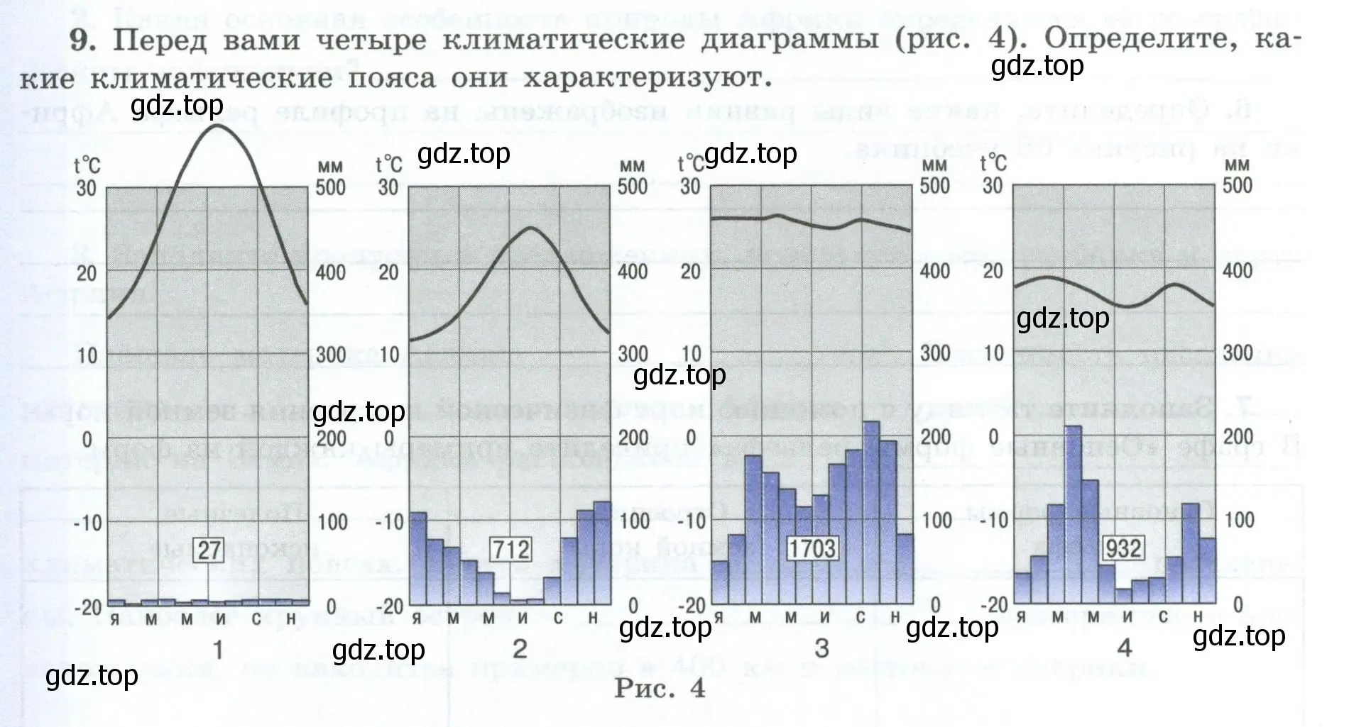 Условие номер 9 (страница 30) гдз по географии 7 класс Николина, мой тренажёр