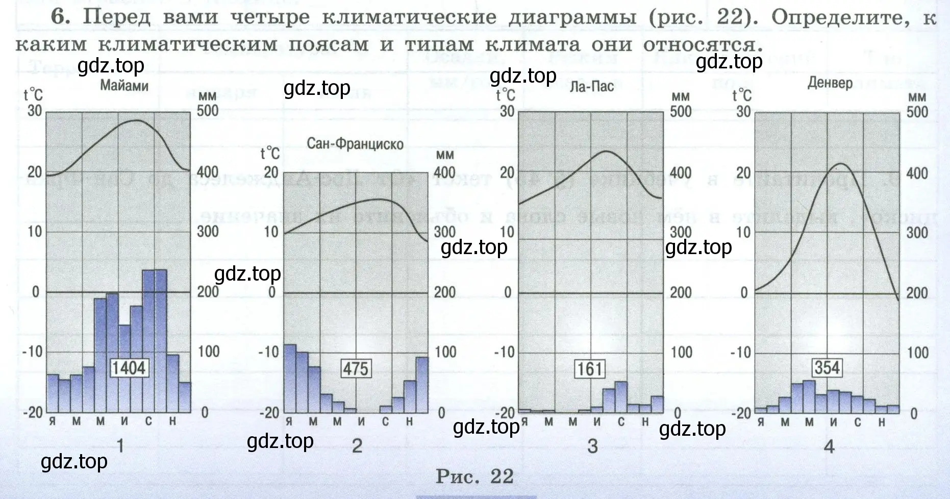 Условие номер 6 (страница 59) гдз по географии 7 класс Николина, мой тренажёр