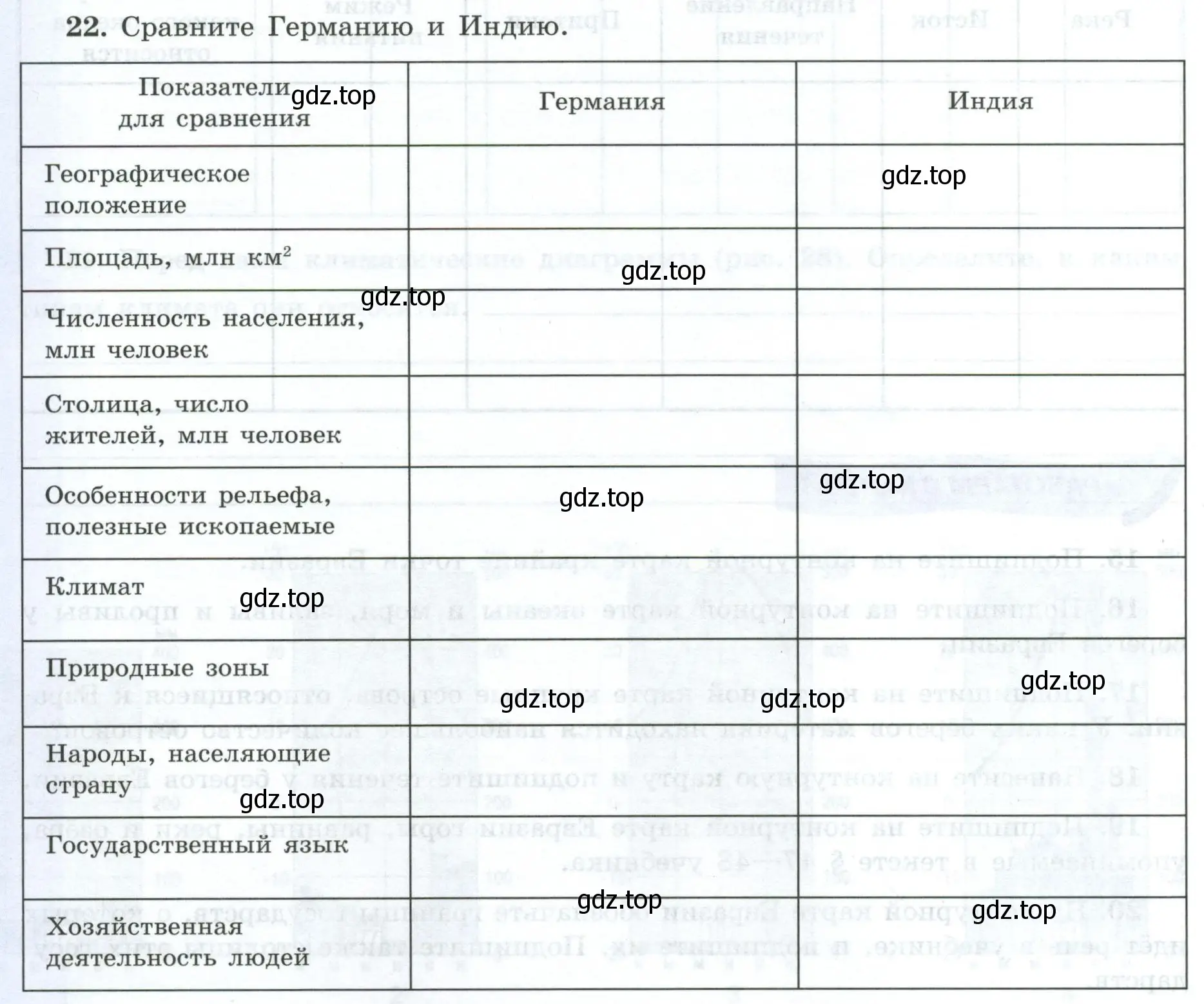 Условие номер 22 (страница 72) гдз по географии 7 класс Николина, мой тренажёр