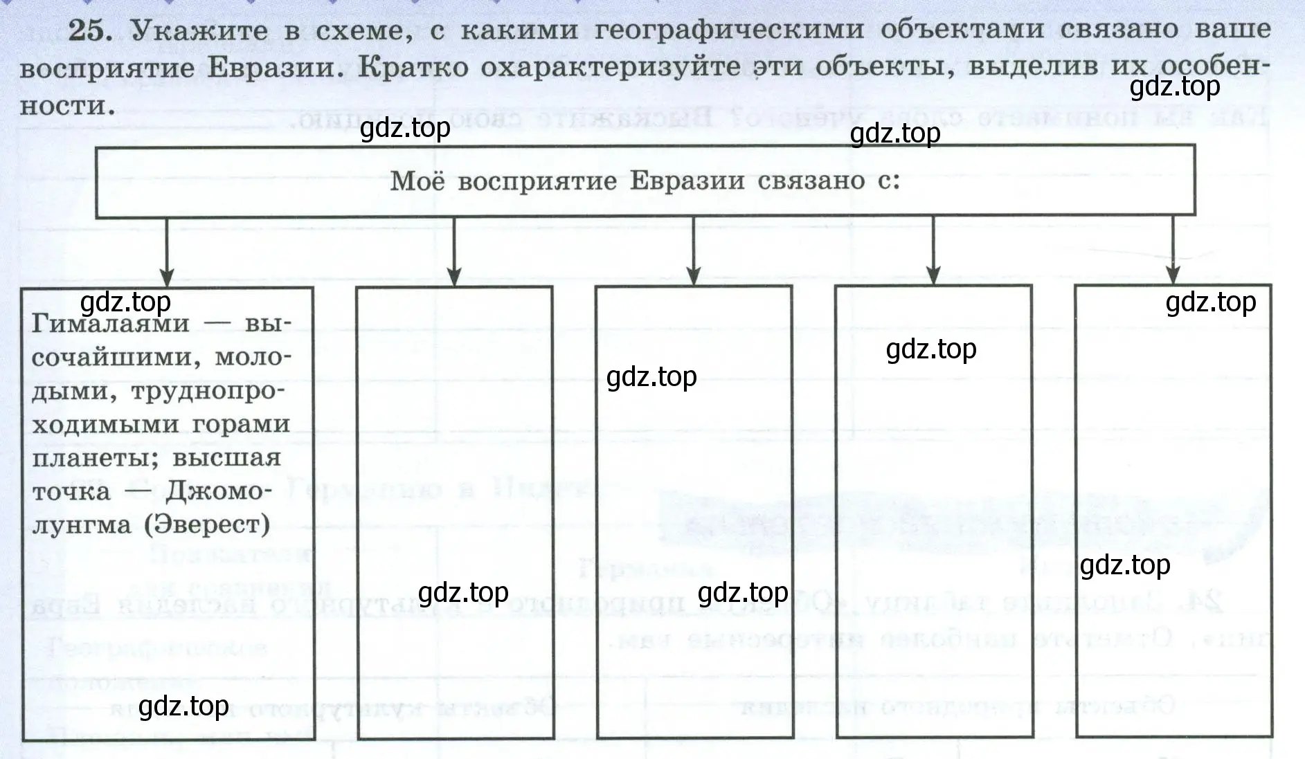 Условие номер 25 (страница 74) гдз по географии 7 класс Николина, мой тренажёр