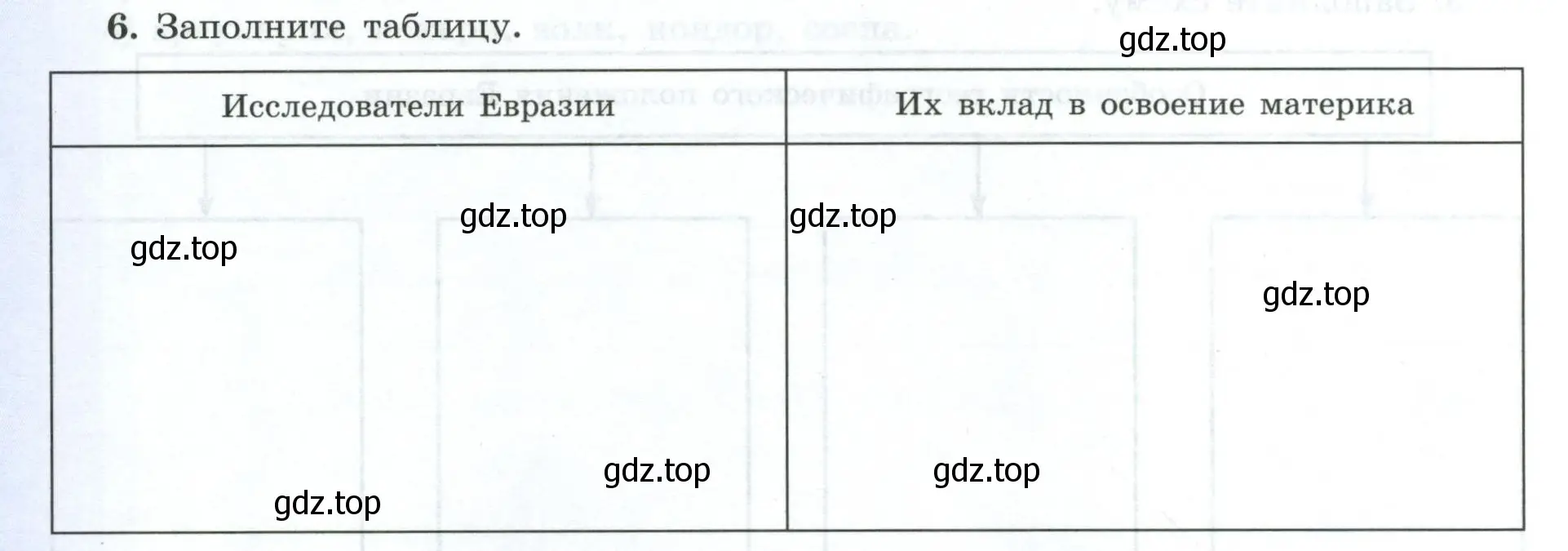 Условие номер 6 (страница 68) гдз по географии 7 класс Николина, мой тренажёр