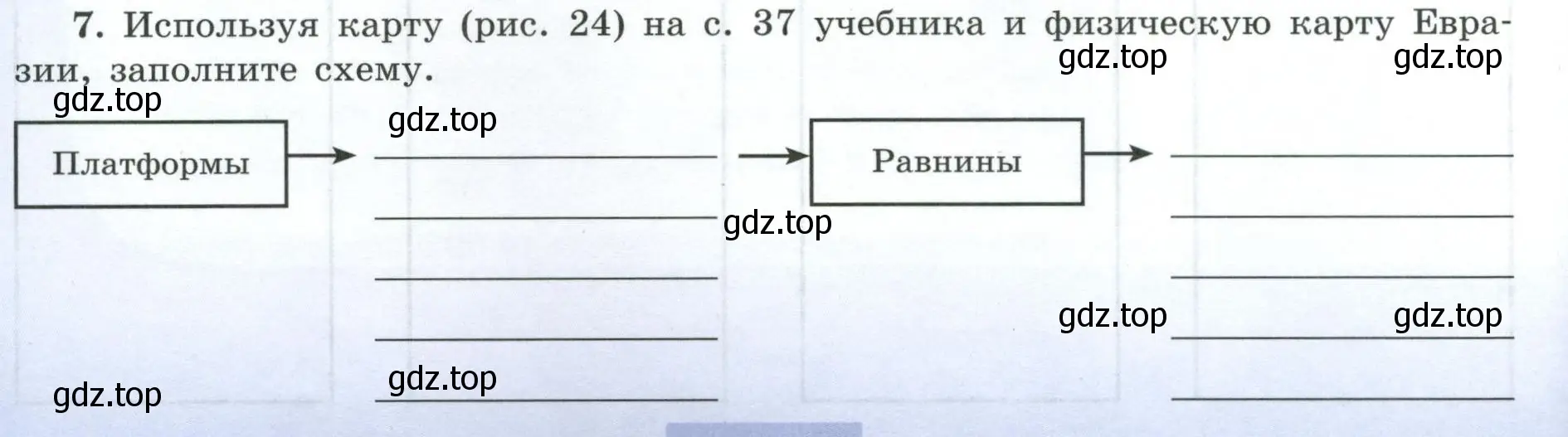 Условие номер 7 (страница 68) гдз по географии 7 класс Николина, мой тренажёр