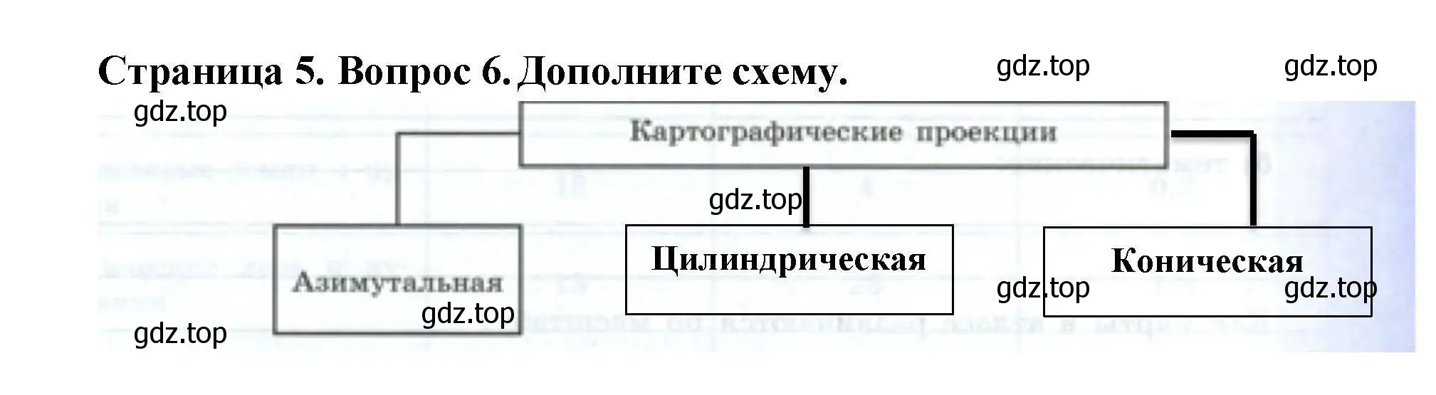 Решение номер 6 (страница 5) гдз по географии 7 класс Николина, мой тренажёр