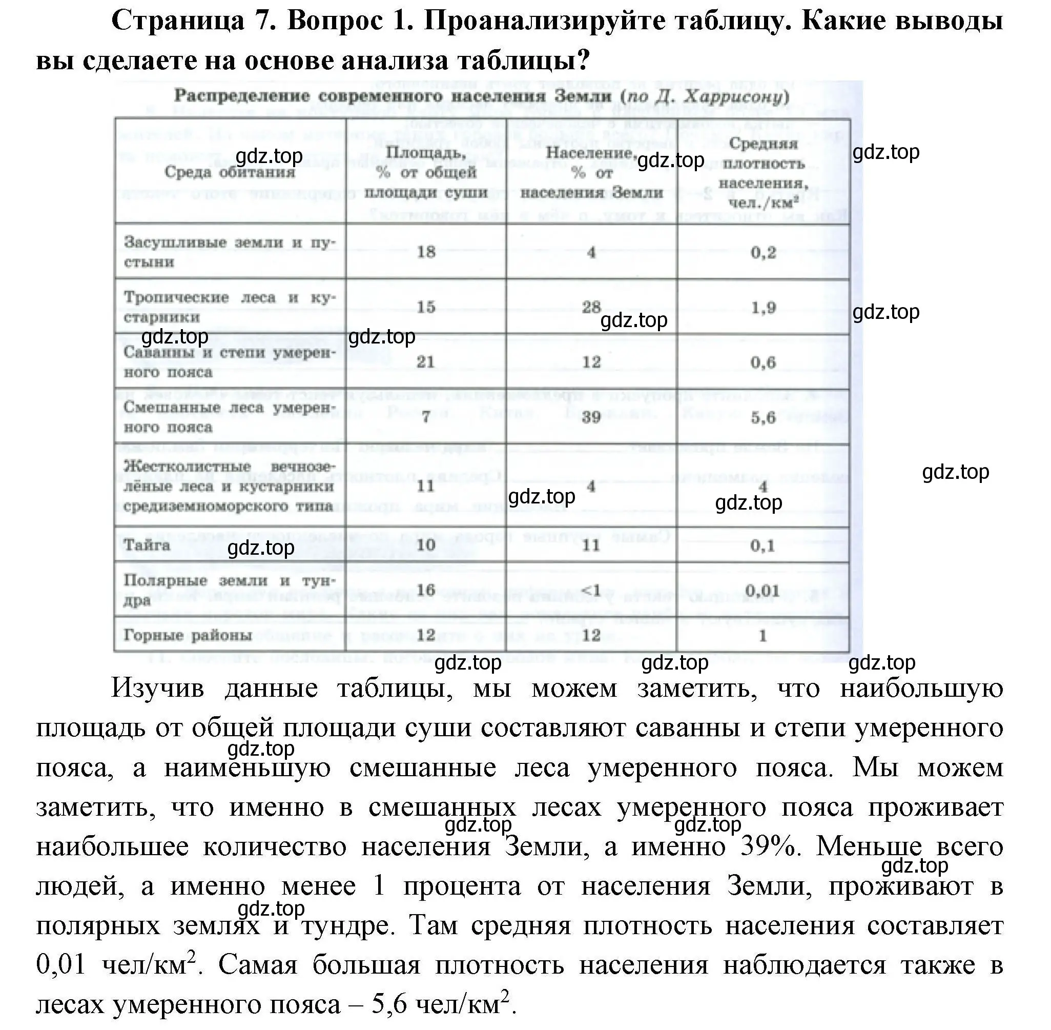 Решение номер 1 (страница 7) гдз по географии 7 класс Николина, мой тренажёр