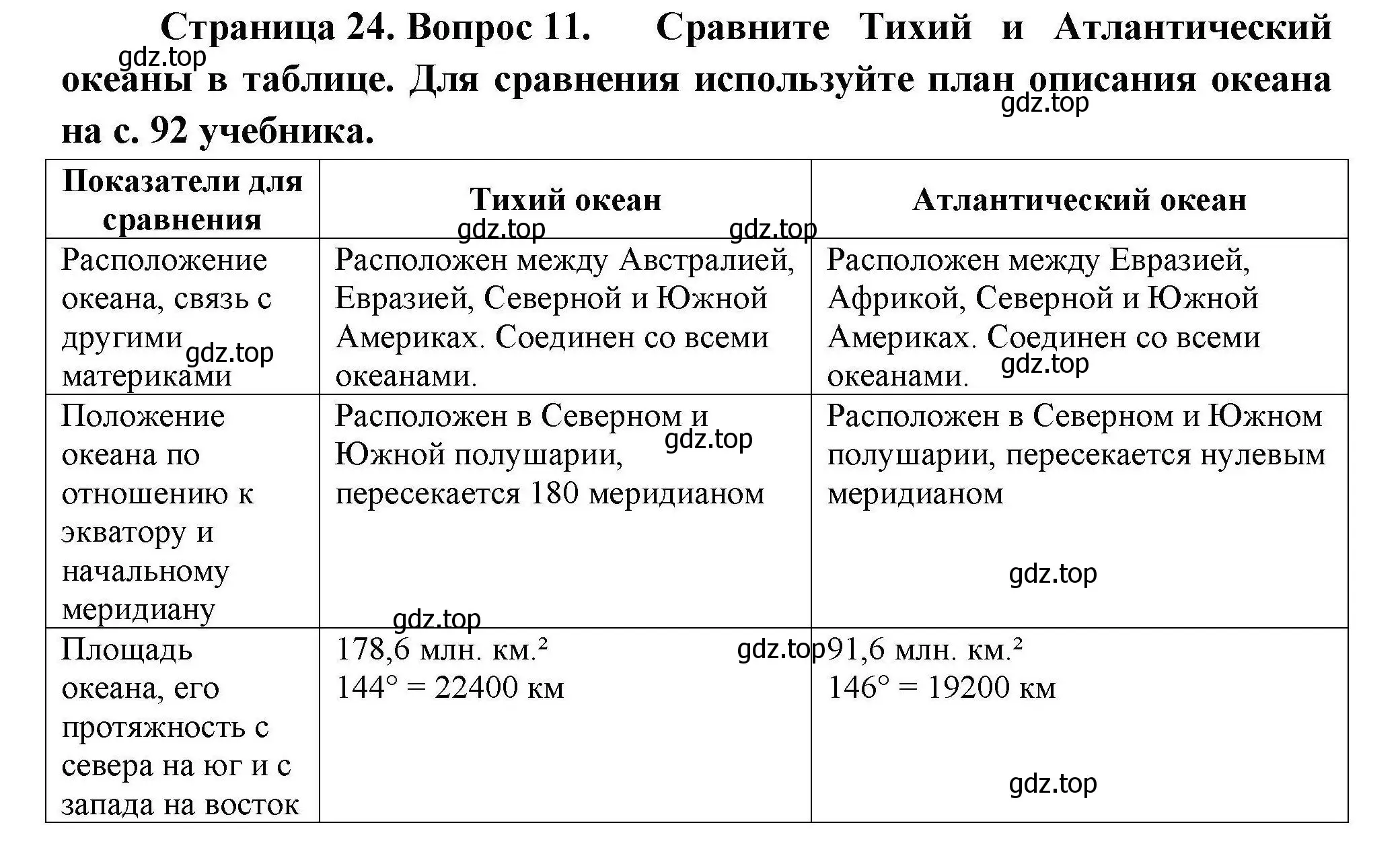 Решение номер 11 (страница 24) гдз по географии 7 класс Николина, мой тренажёр