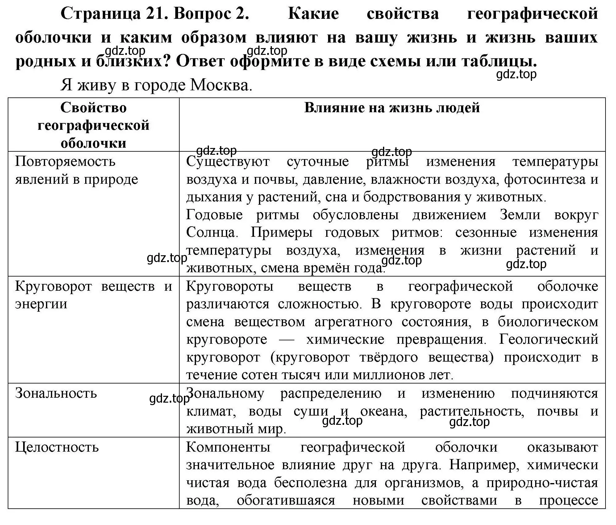 Решение номер 2 (страница 21) гдз по географии 7 класс Николина, мой тренажёр